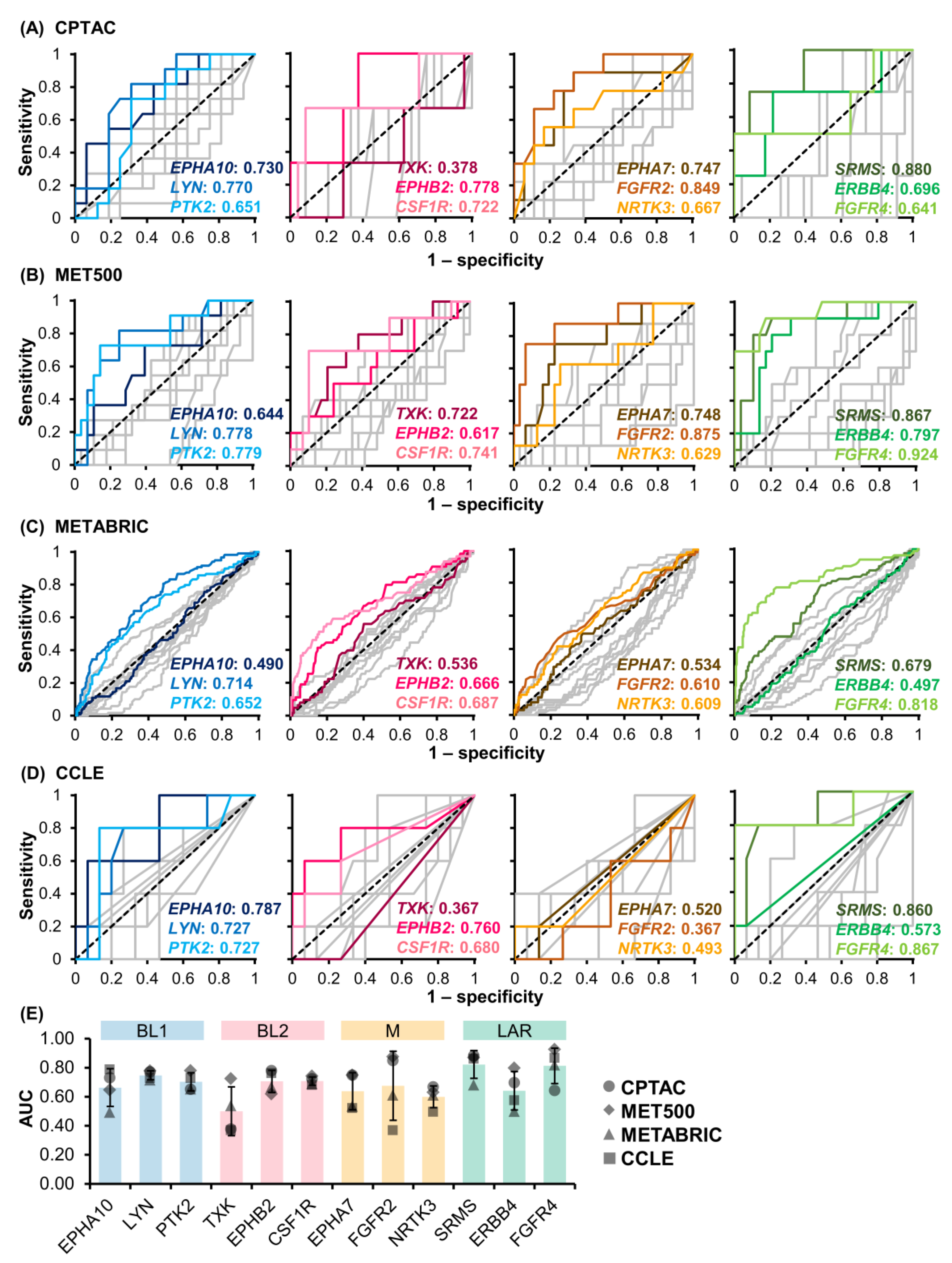 Cancers 15 00403 g006