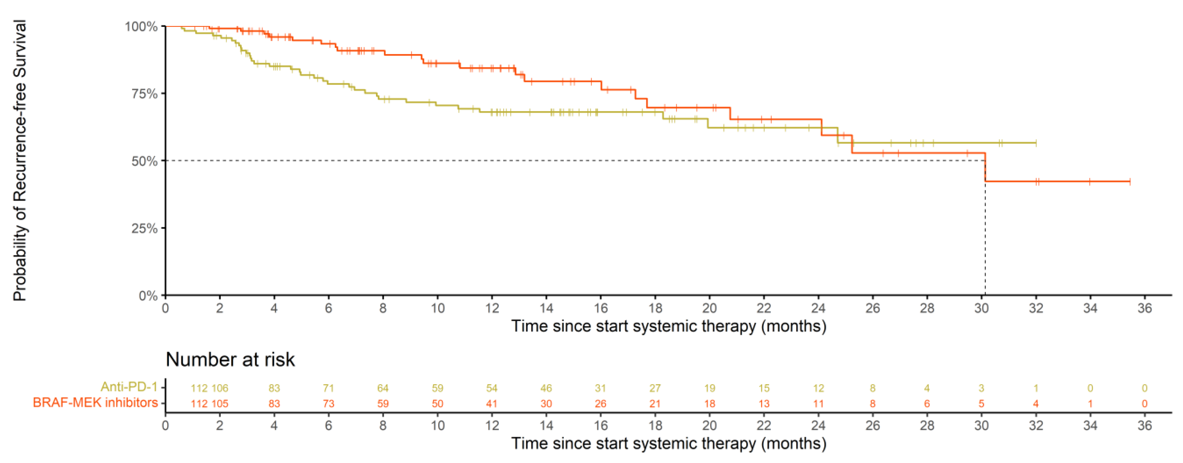 Cancers 15 00409 g003