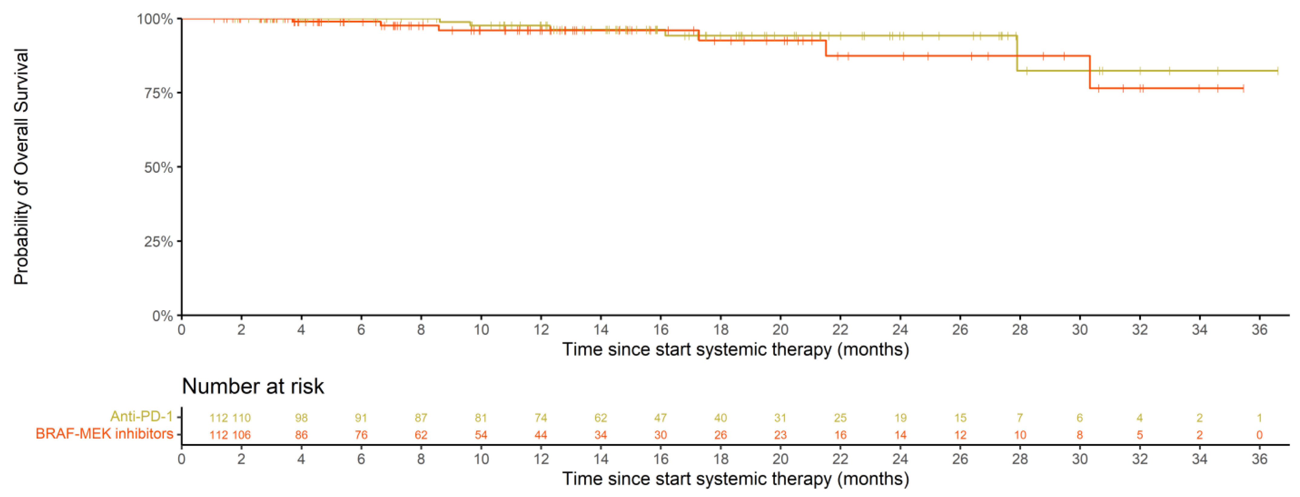 Cancers 15 00409 g004