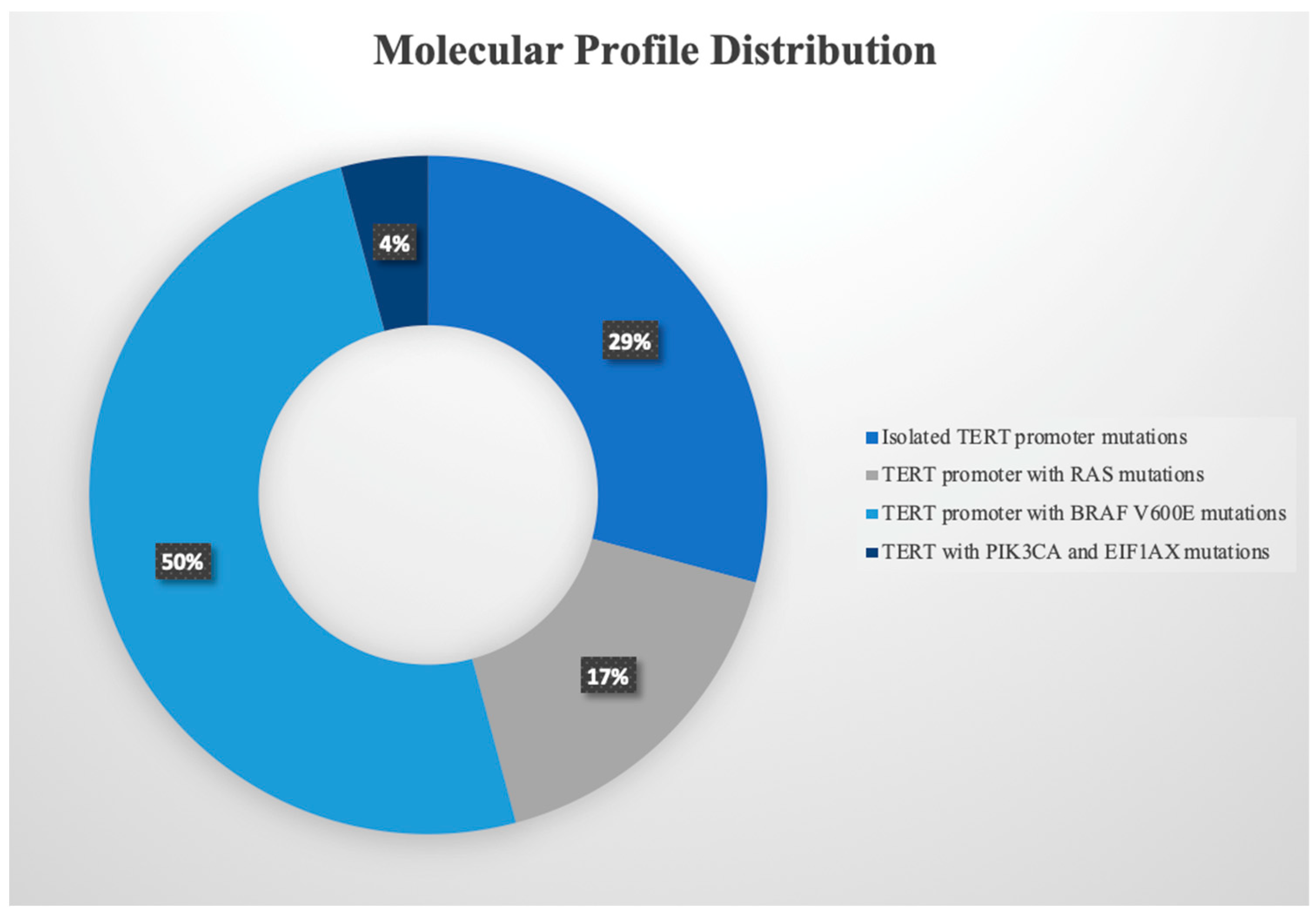 Cancers 15 00413 g001 Cancers 15 00413 g001