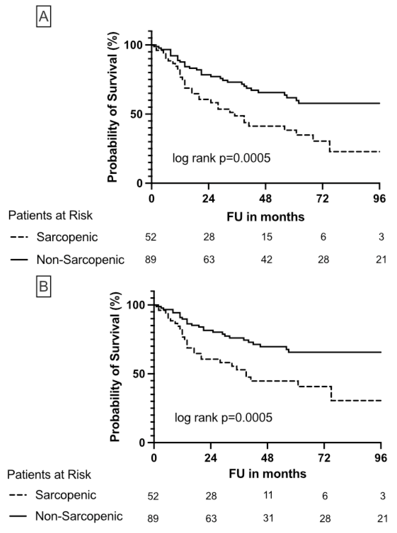 Cancers 15 00450 g002 Cancers 15 00450 g002