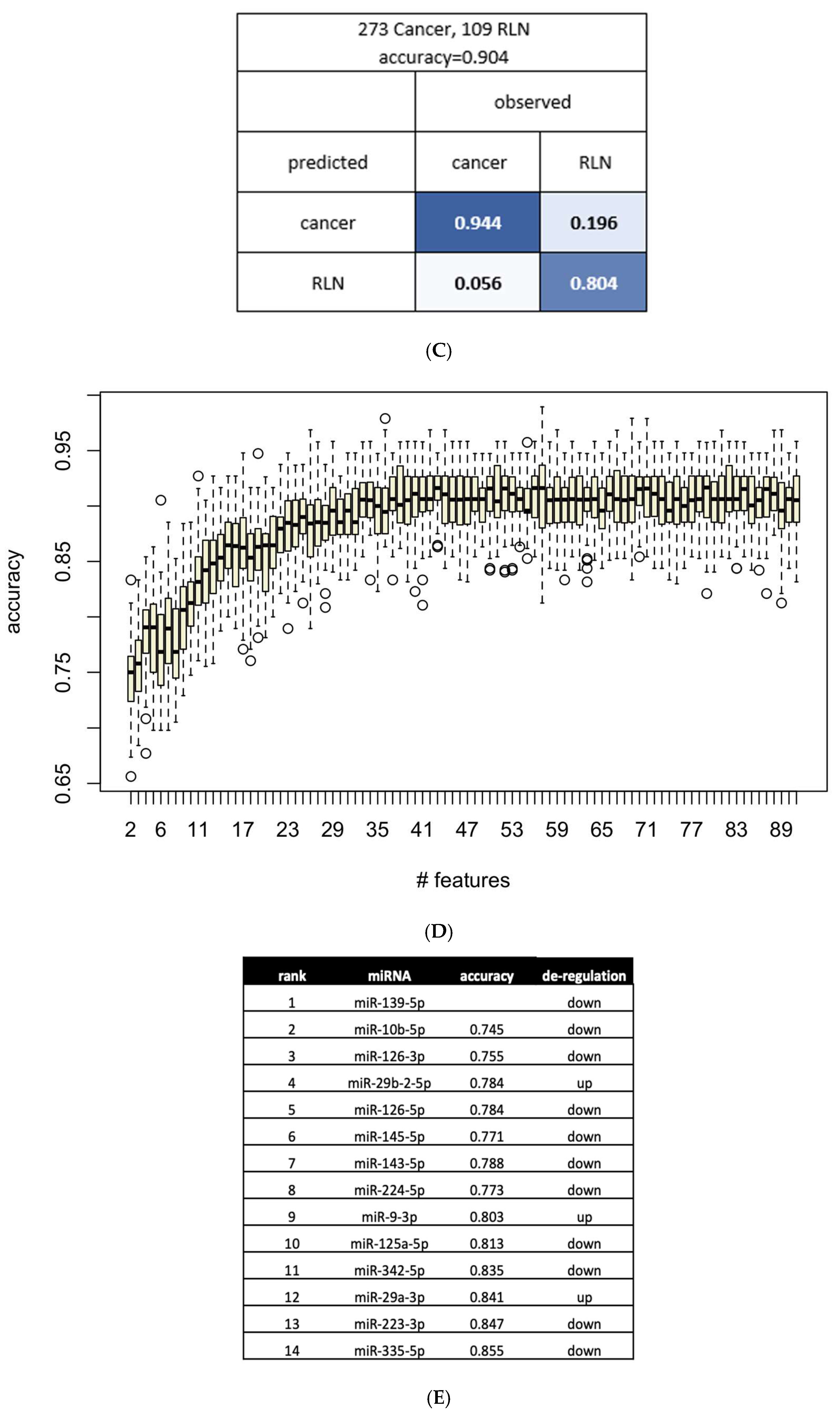 Cancers 15 00453 g003b Cancers 15 00453 g003b