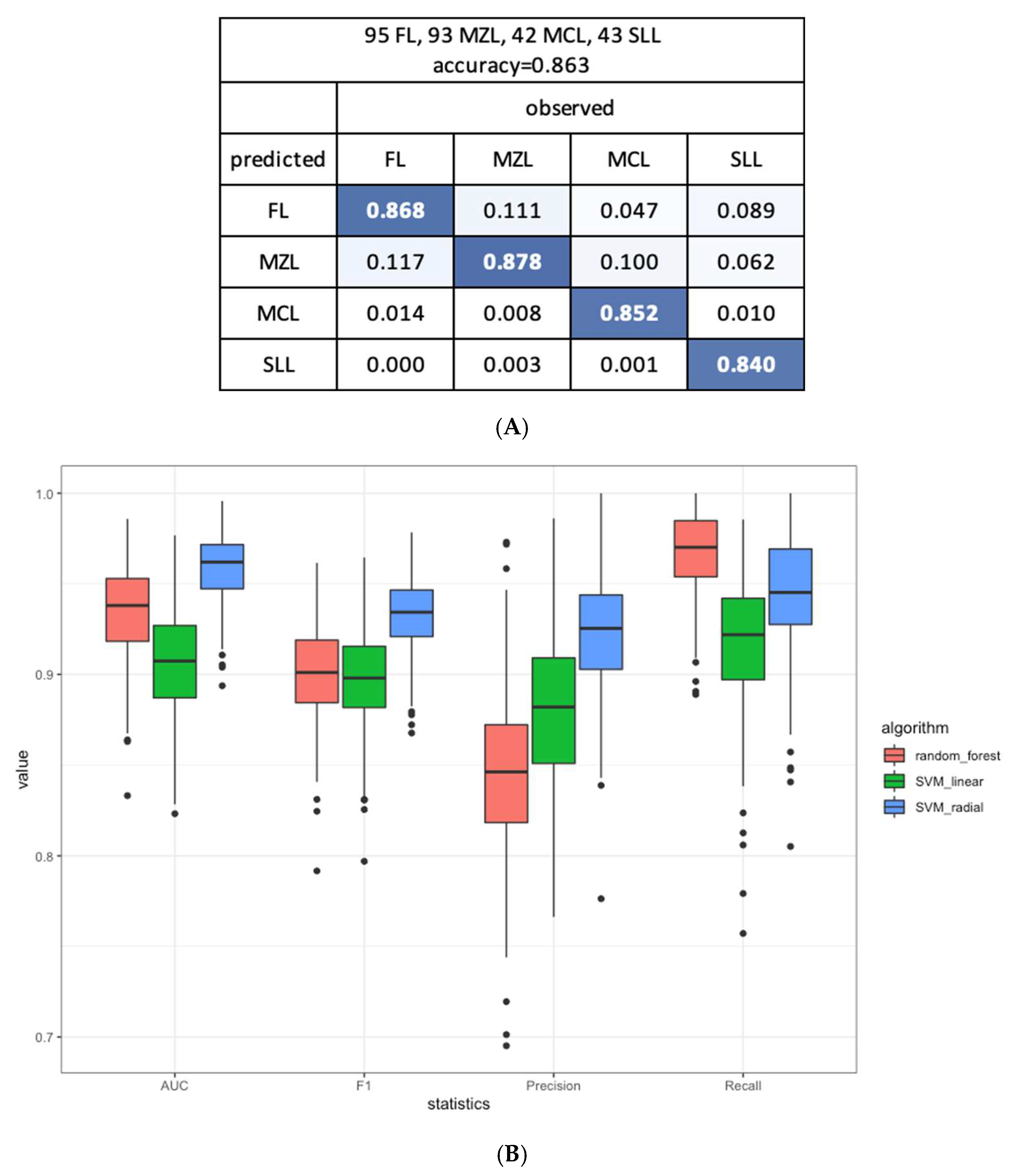 Cancers 15 00453 g004a Cancers 15 00453 g004a