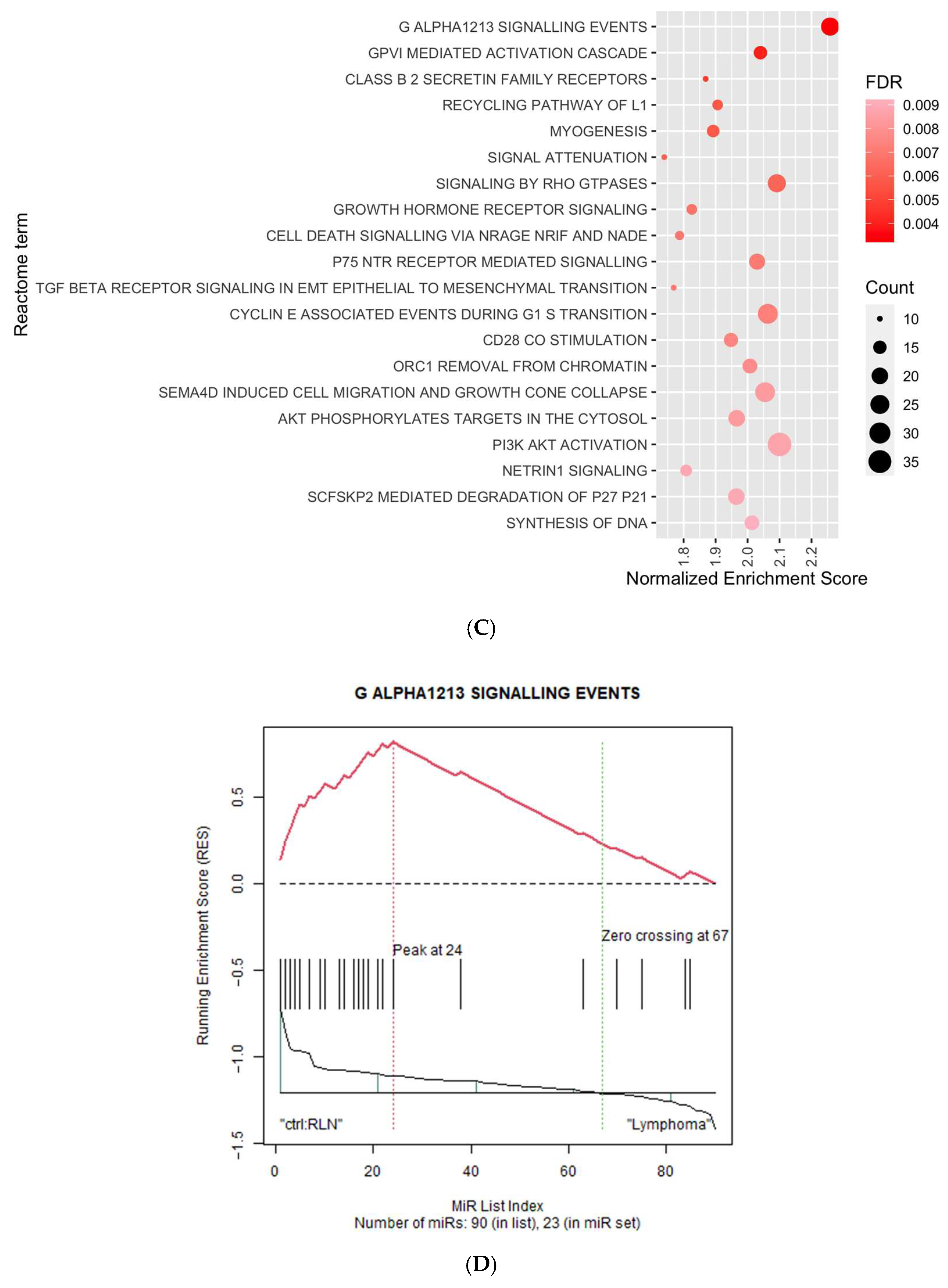 Cancers 15 00453 g005b Cancers 15 00453 g005b