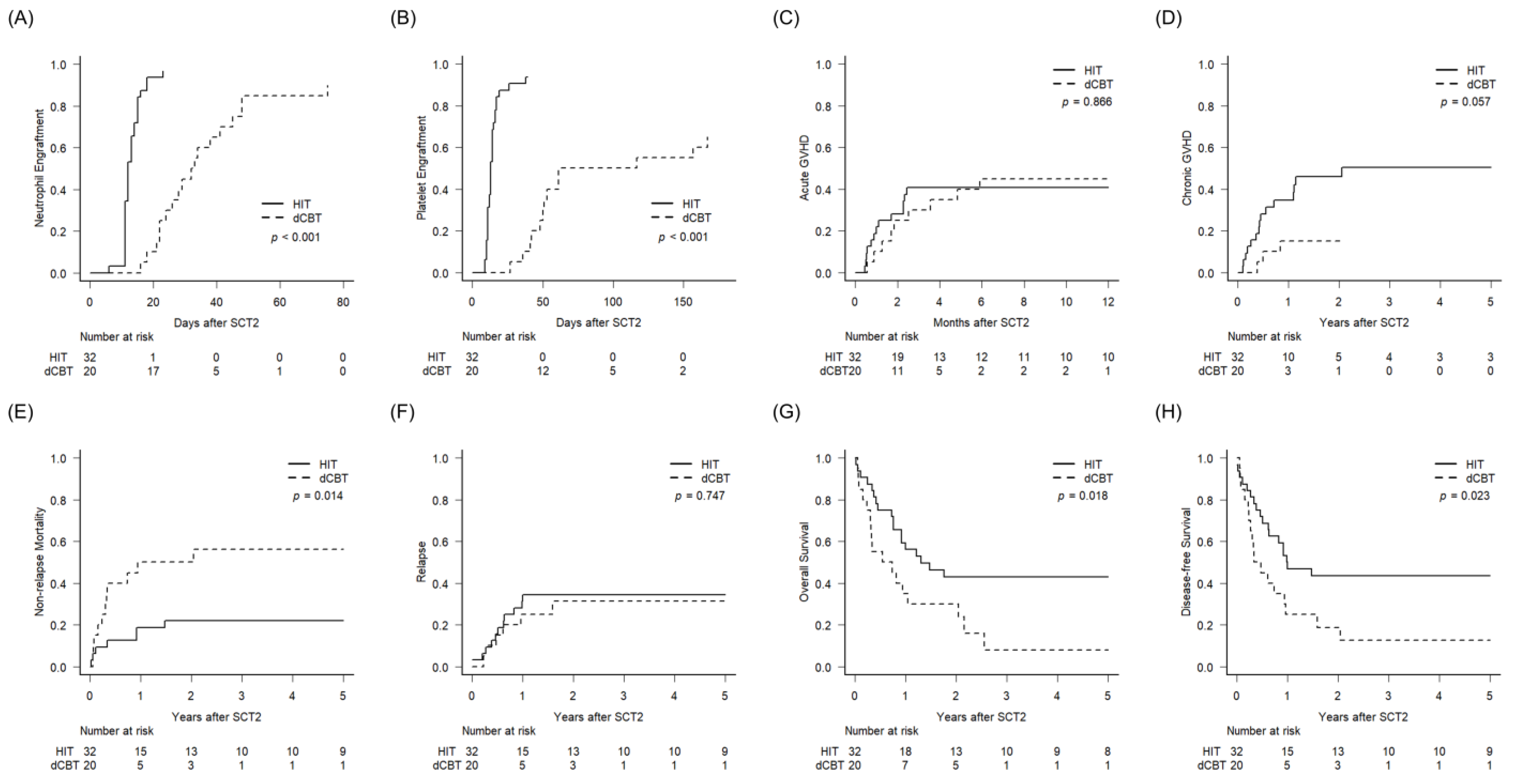 Cancers 15 00454 g001