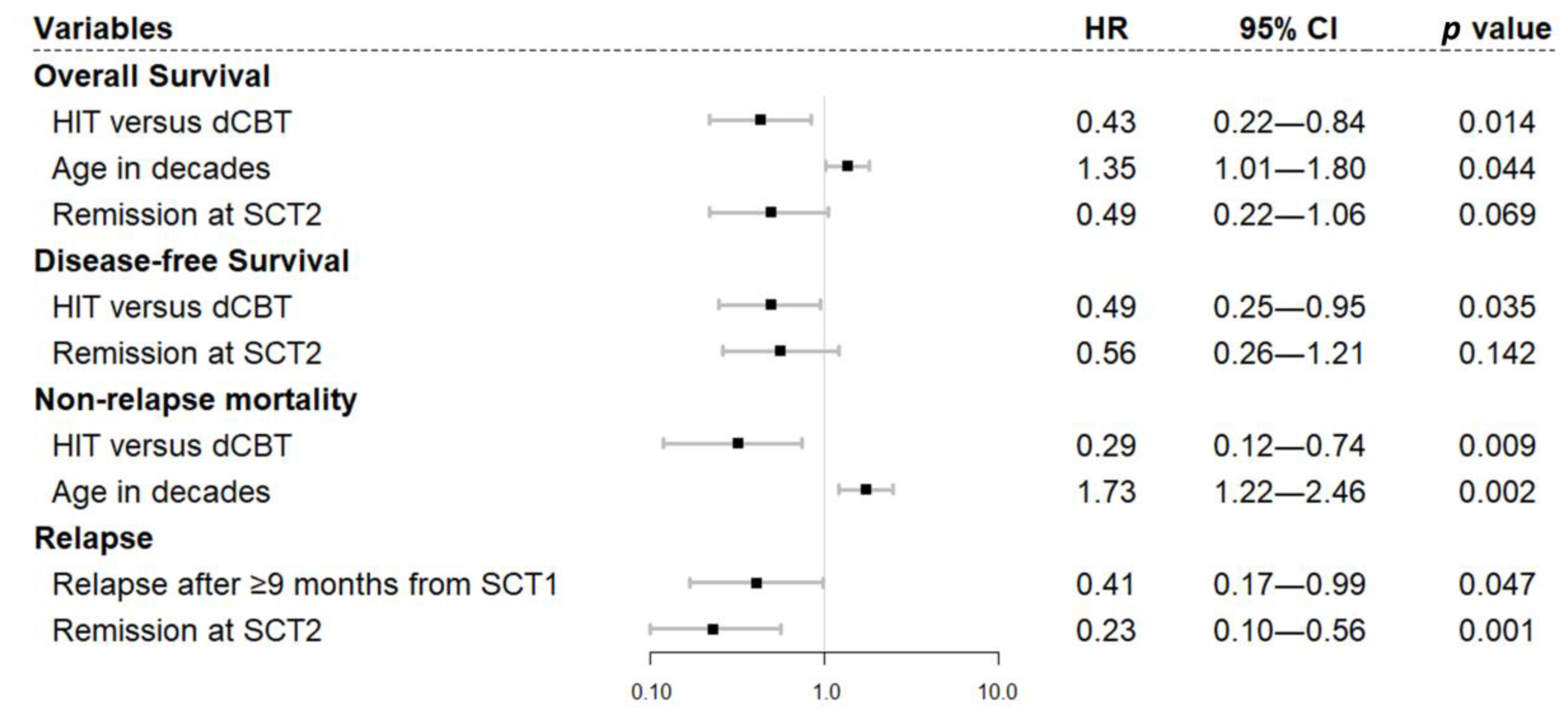Cancers 15 00454 g002