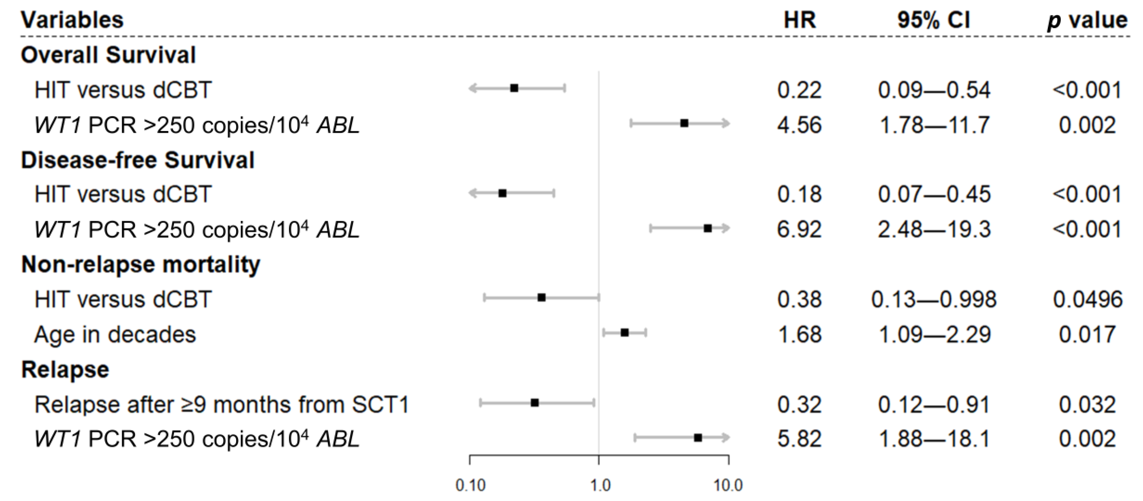 Cancers 15 00454 g003