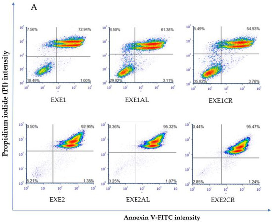 Cancers 15 00457 g002a Cancers 15 00457 g002a
