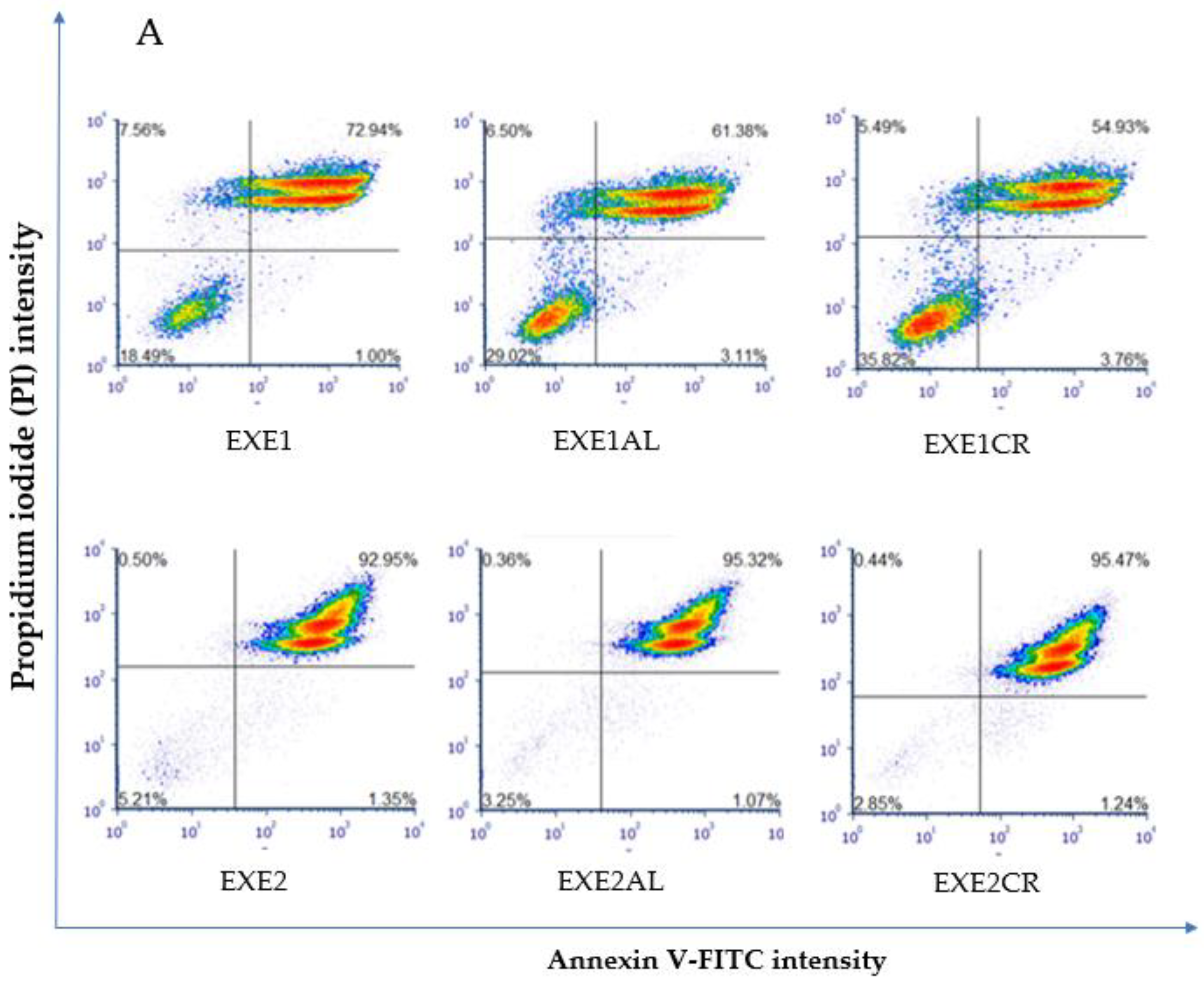 Cancers 15 00457 g002a Cancers 15 00457 g002a