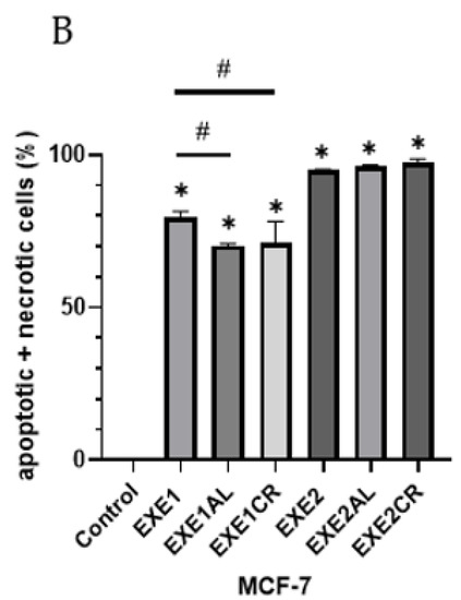 Cancers 15 00457 g002b
