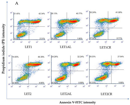 Cancers 15 00457 g003a Cancers 15 00457 g003a