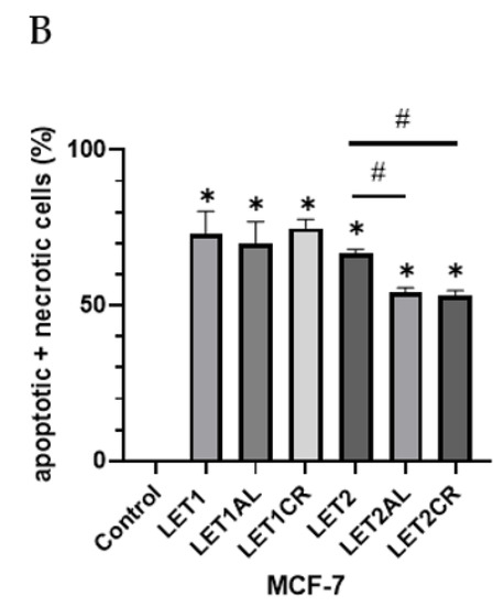 Cancers 15 00457 g003b