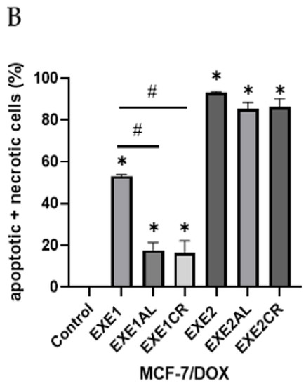 Cancers 15 00457 g004b