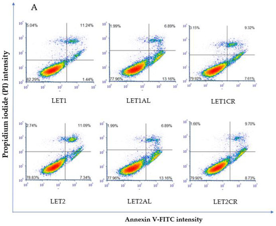 Cancers 15 00457 g005a Cancers 15 00457 g005a