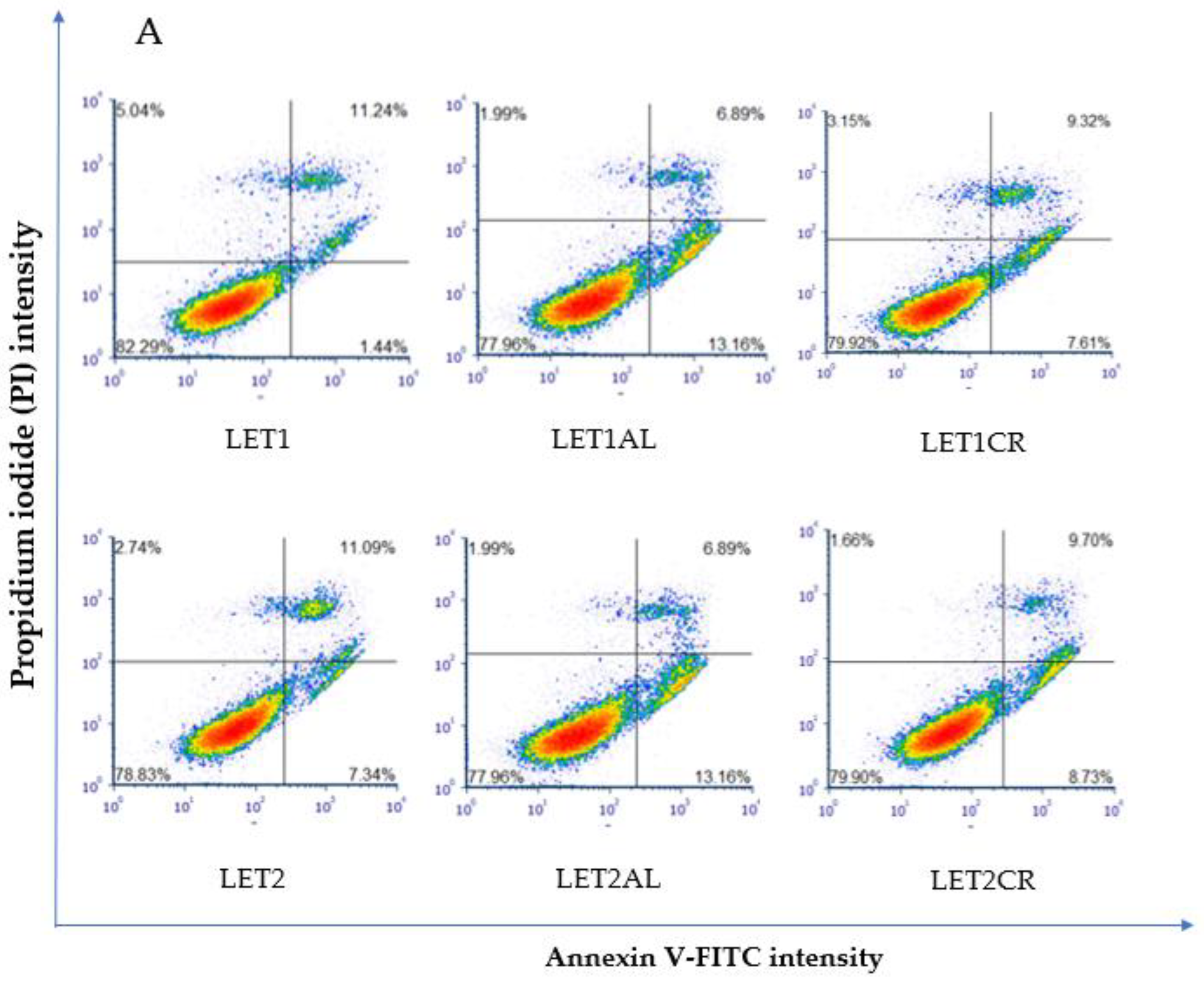 Cancers 15 00457 g005a Cancers 15 00457 g005a
