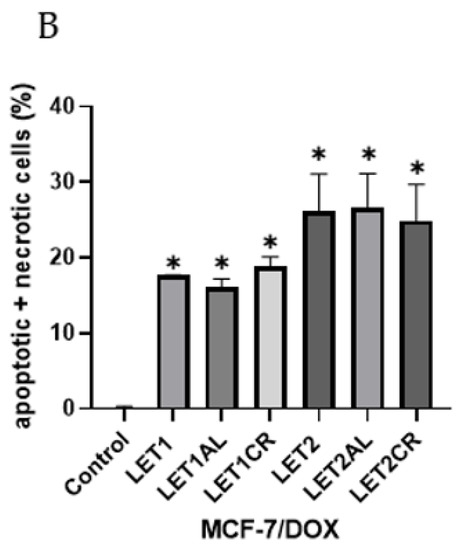 Cancers 15 00457 g005b