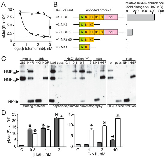 Cancers 15 00460 g007