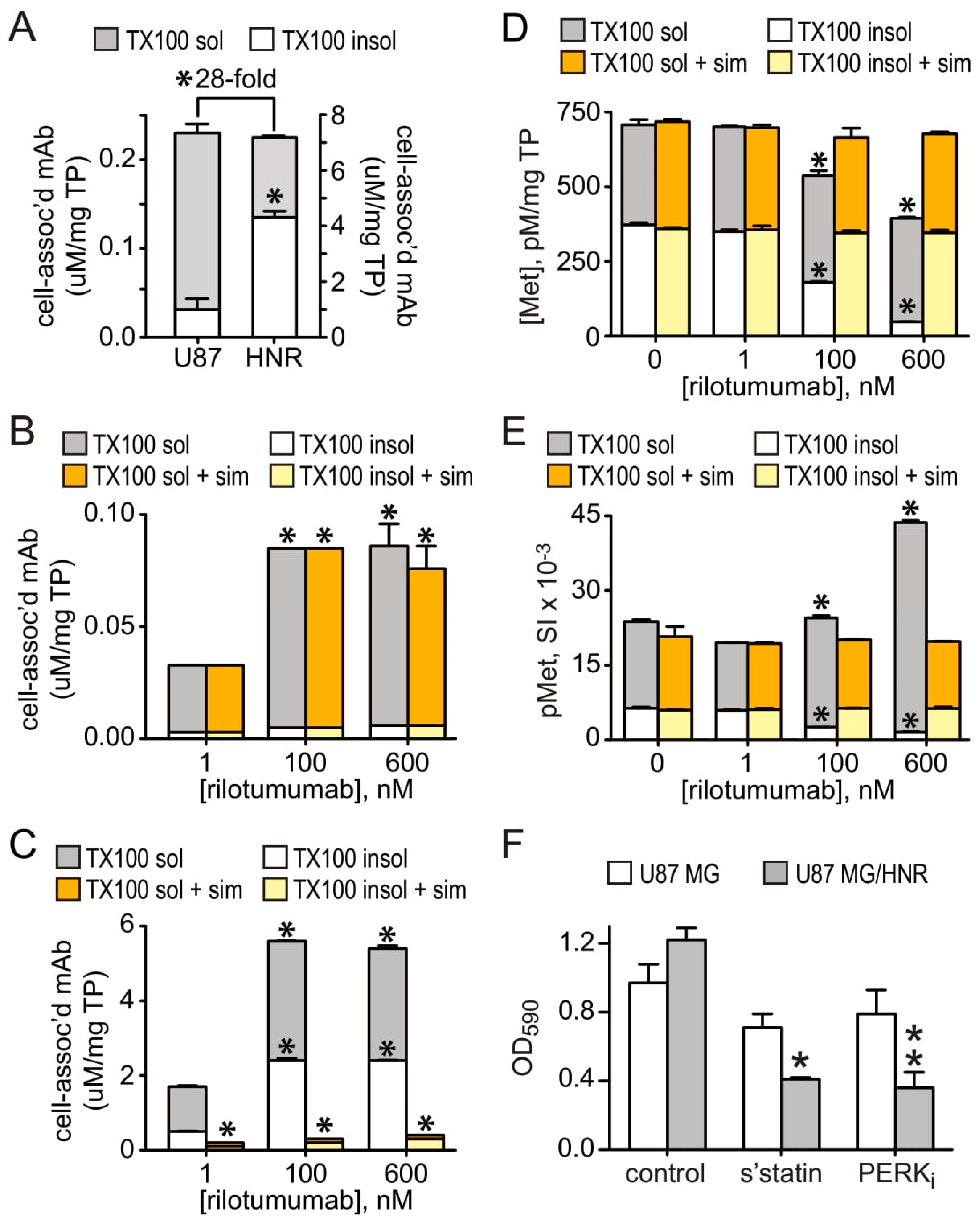 Cancers 15 00460 g009 Cancers 15 00460 g009