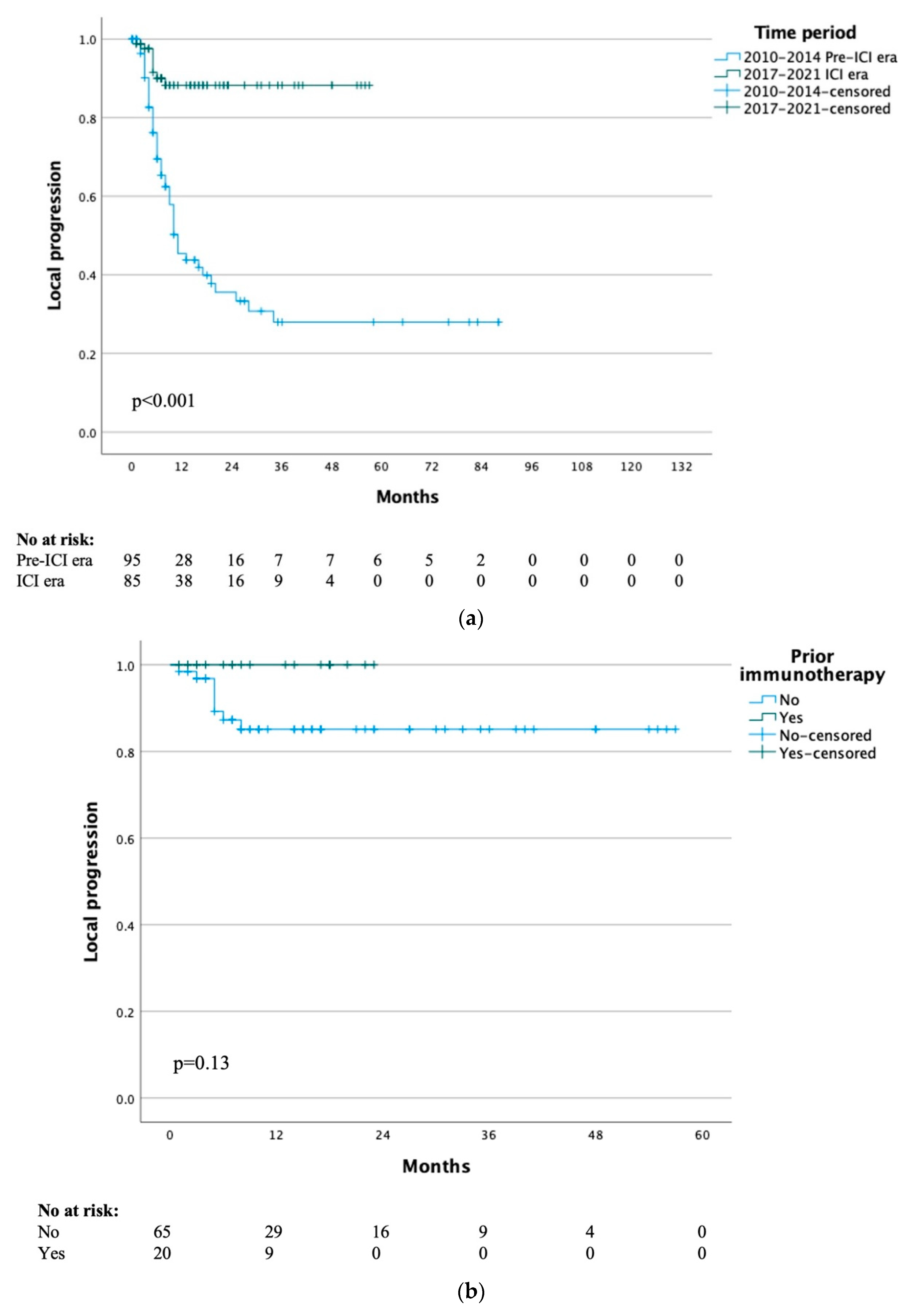Cancers 15 00472 g001a
