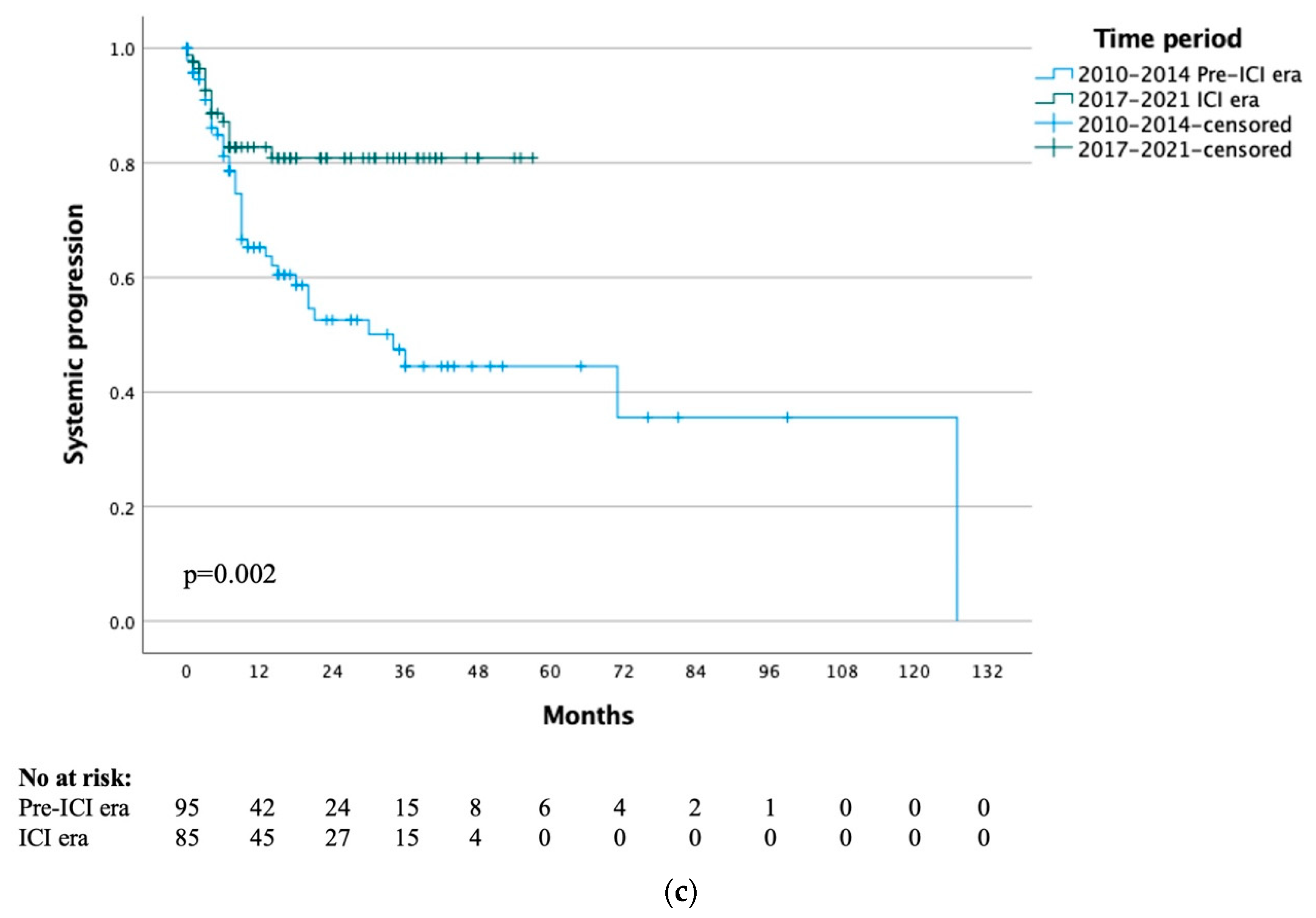 Cancers 15 00472 g001b