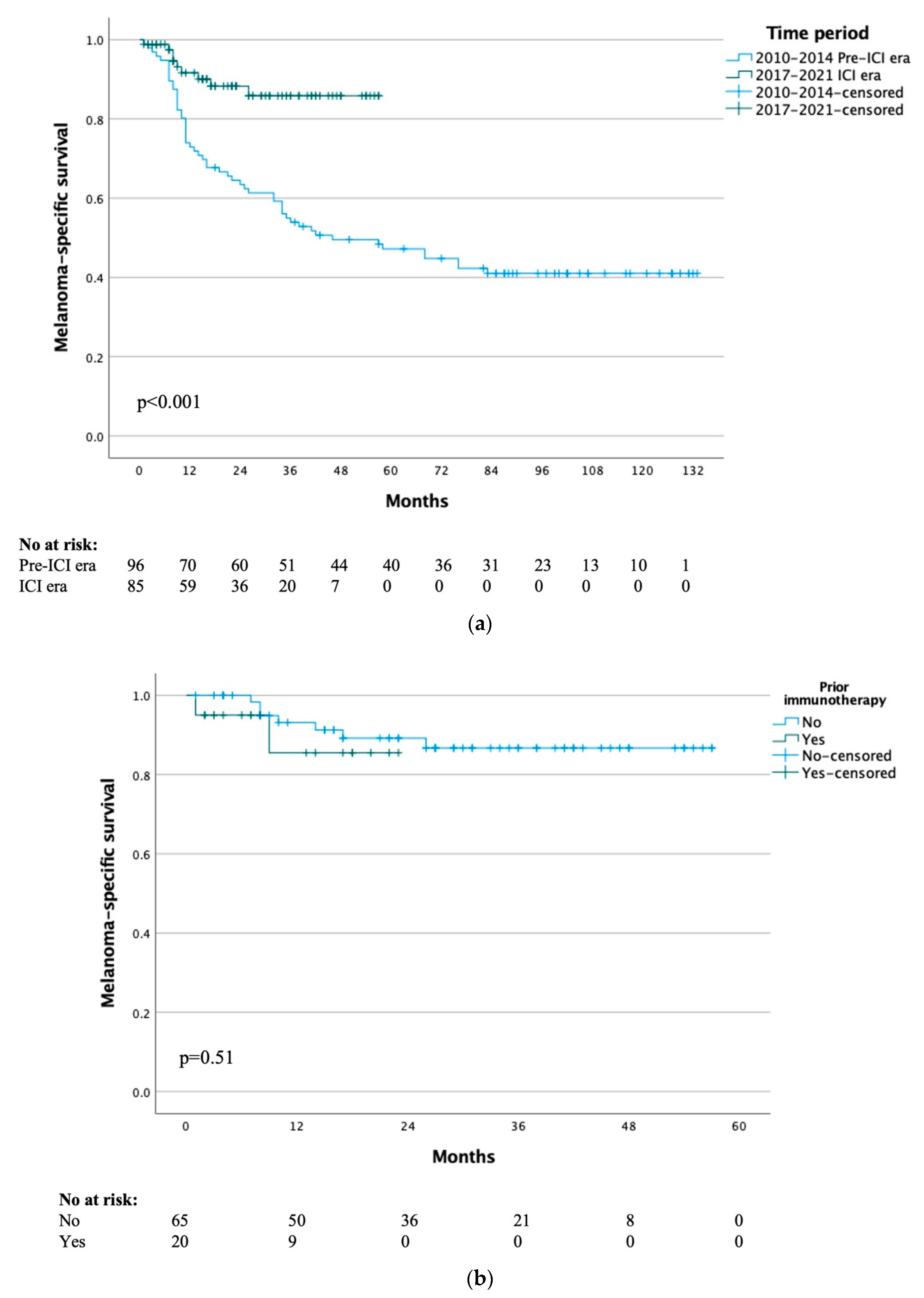 Cancers 15 00472 g002