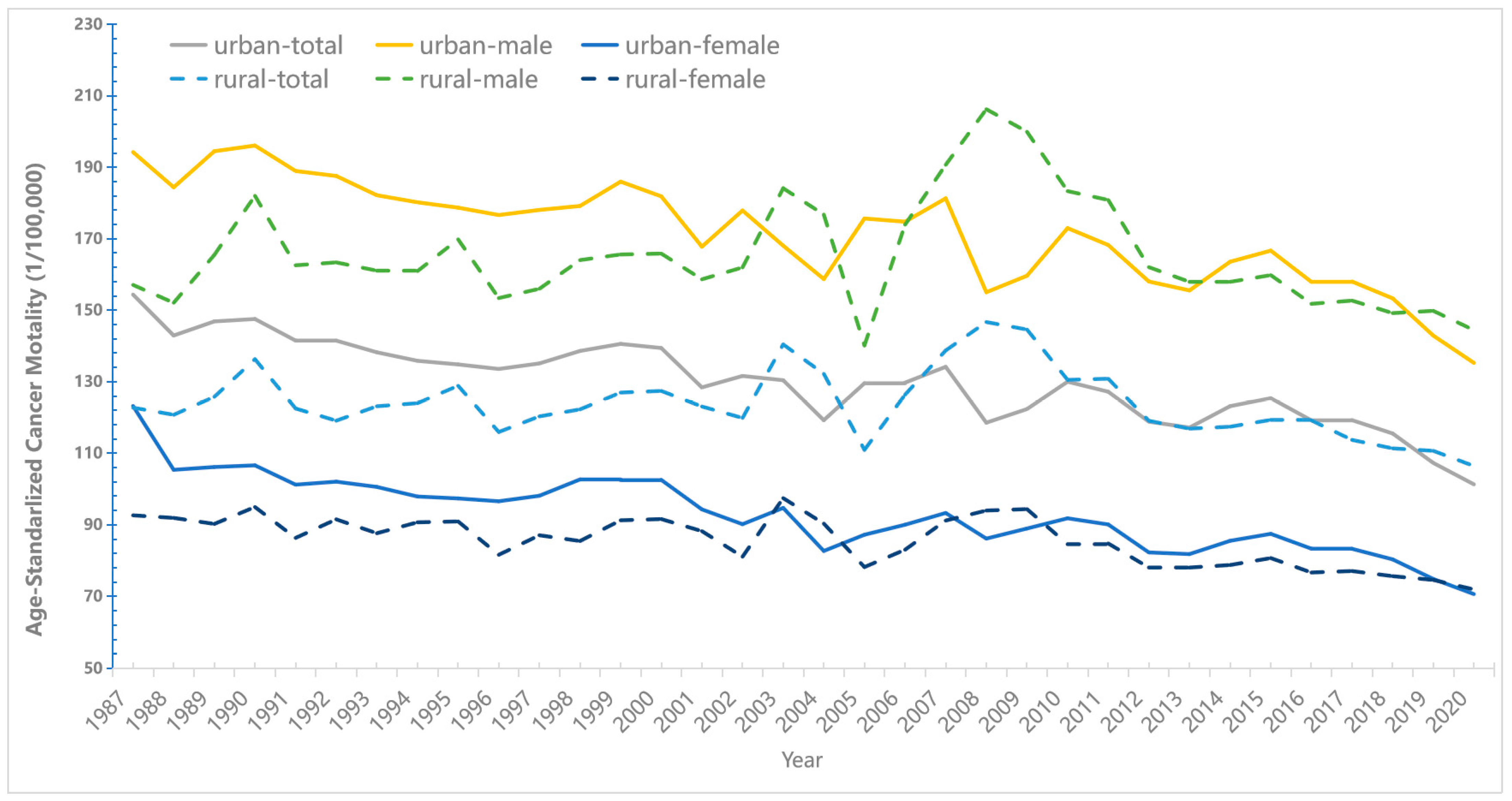 Cancers 15 00476 g001