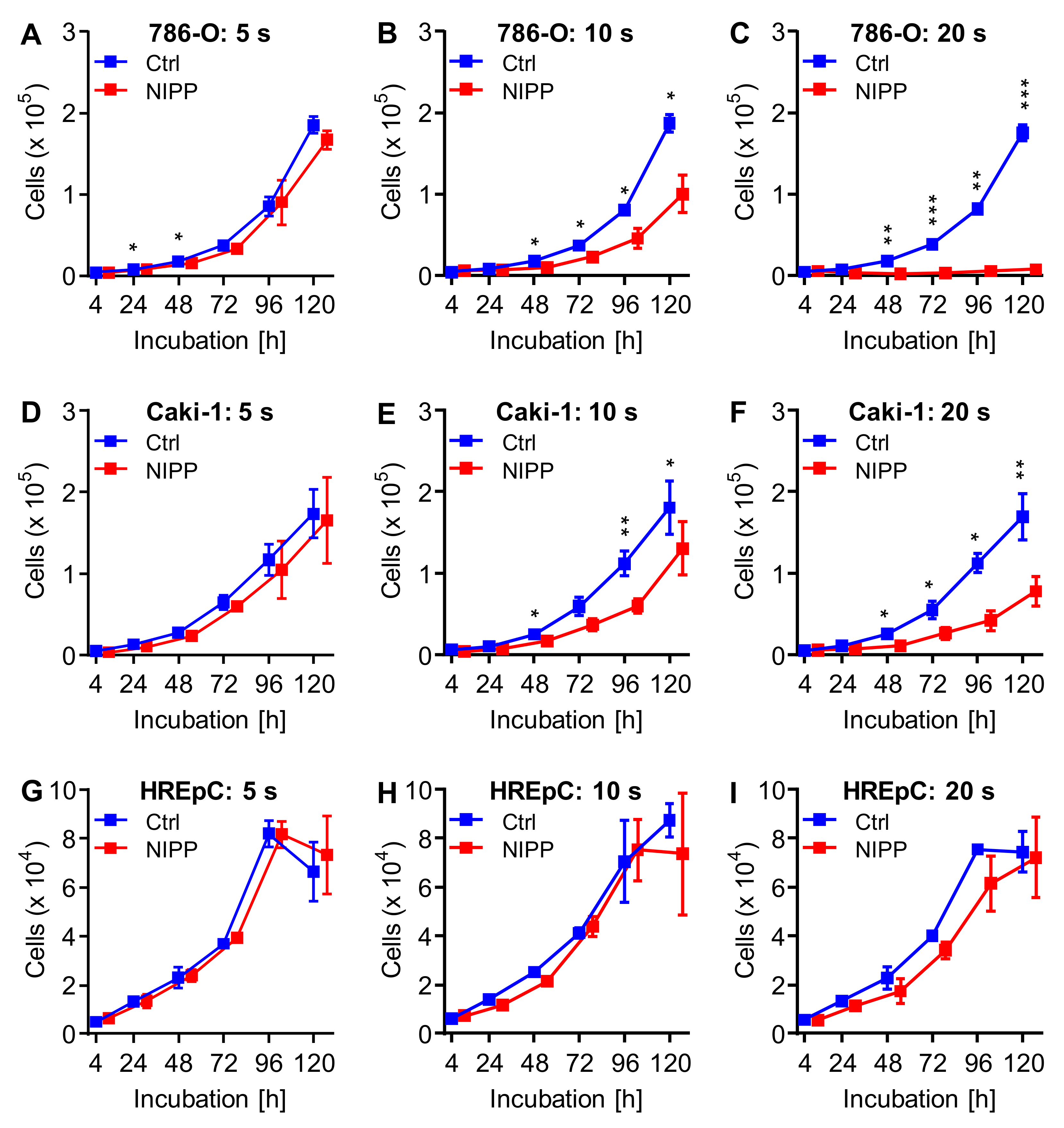 Cancers 15 00481 g003