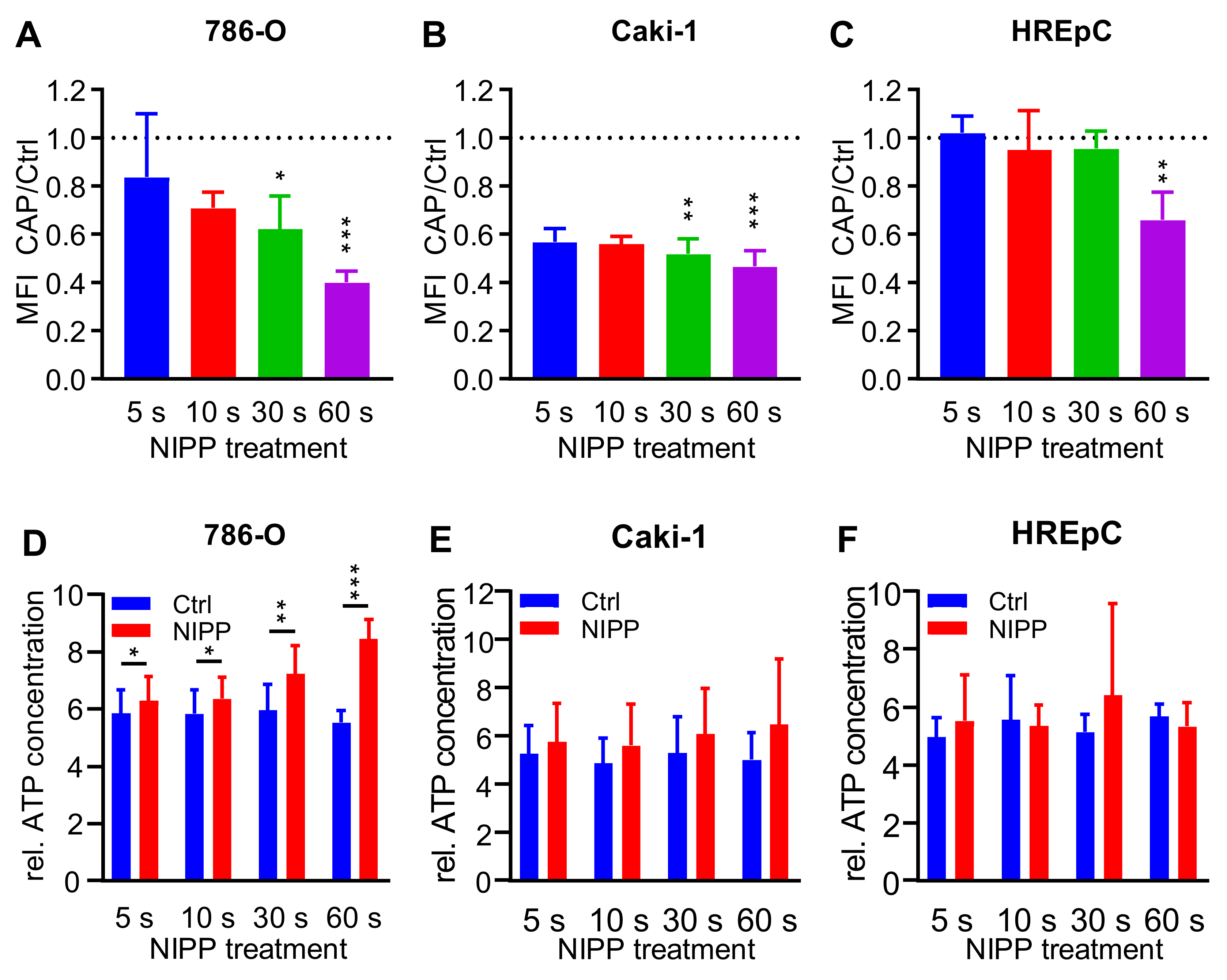 Cancers 15 00481 g006