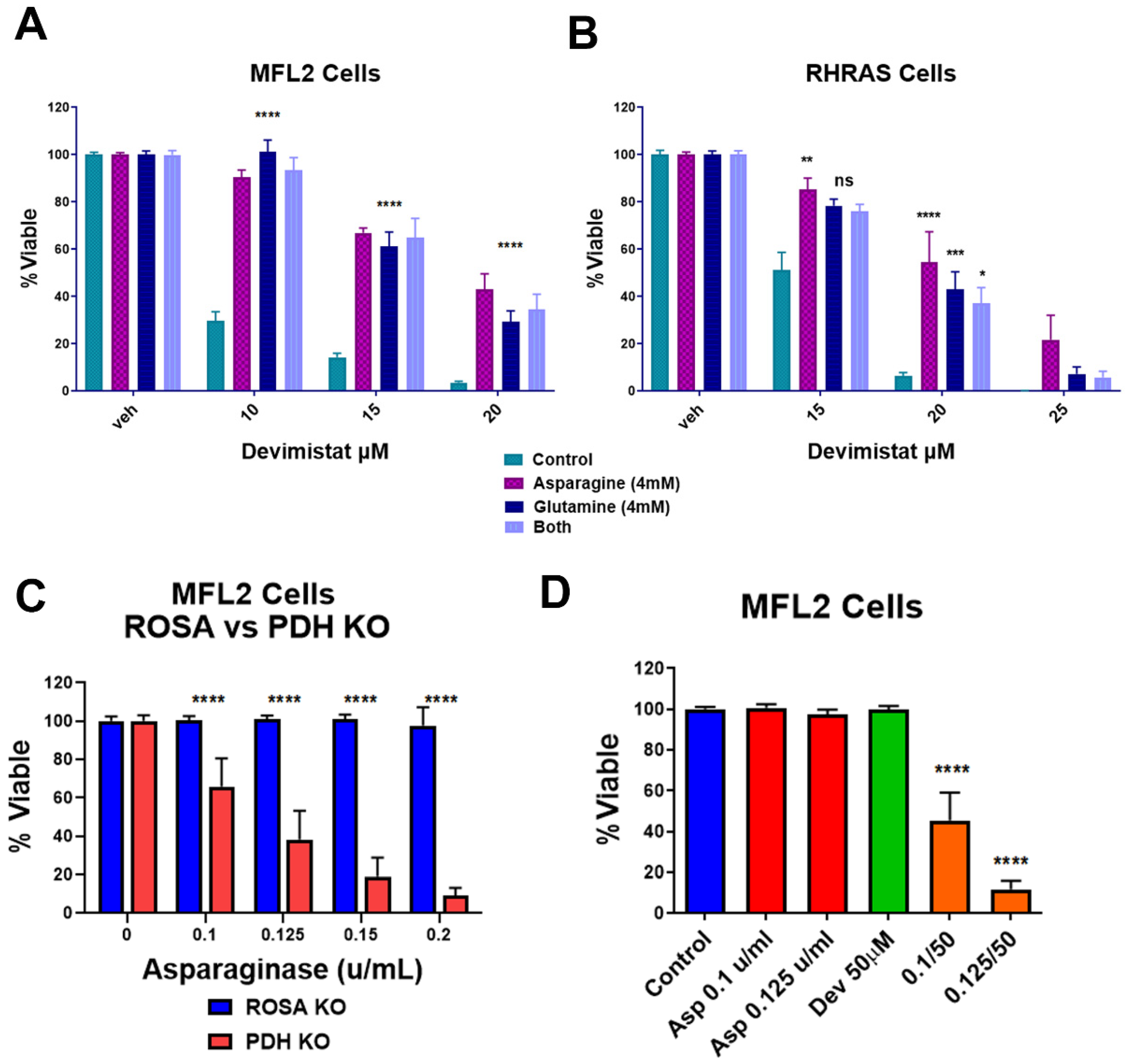 Cancers 15 00484 g003