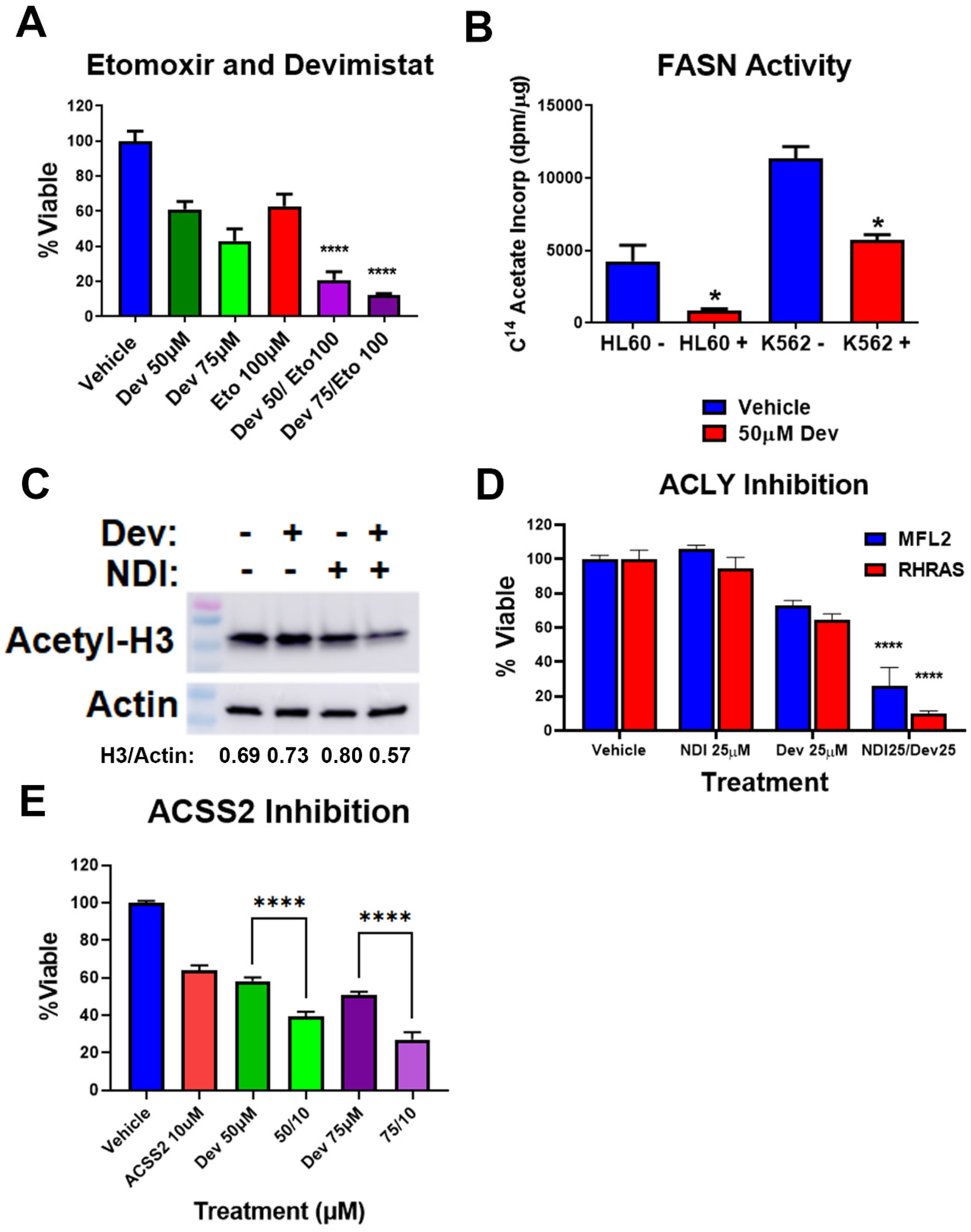 Cancers 15 00484 g004
