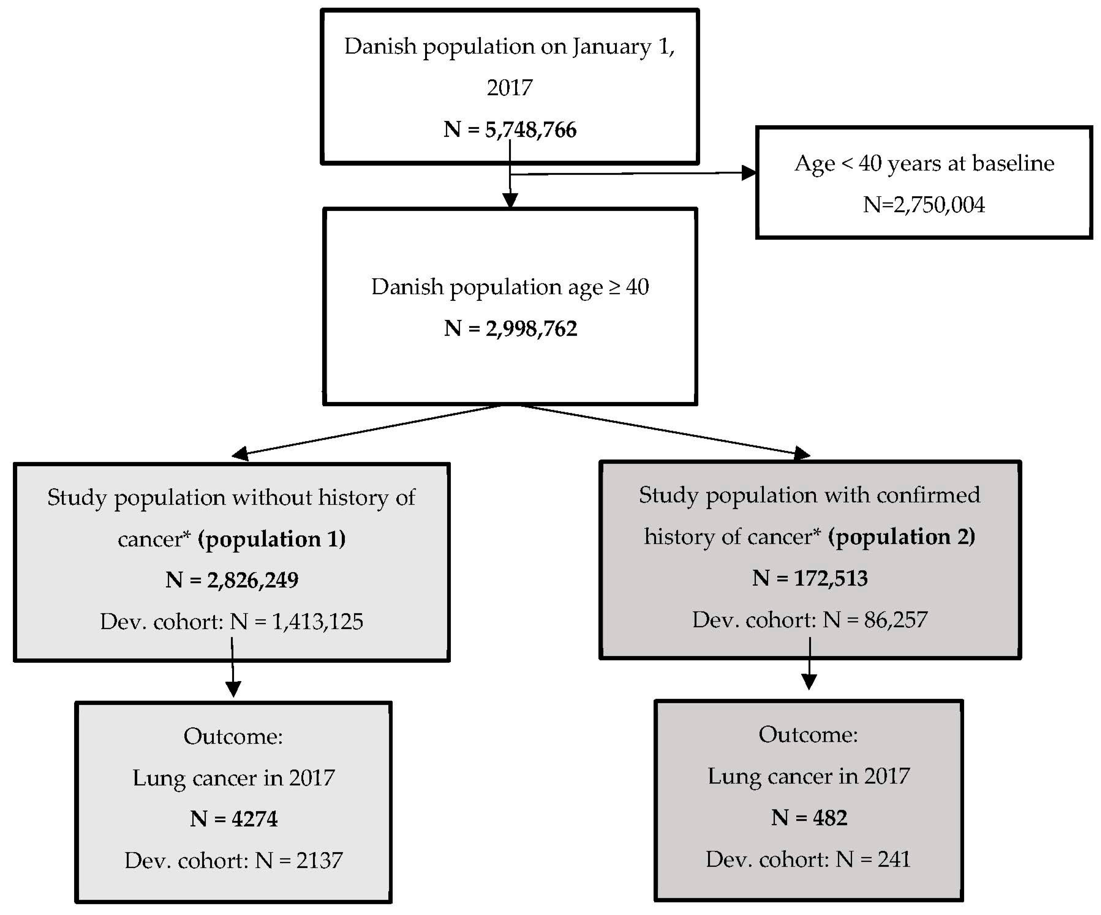 Cancers 15 00487 g001 Cancers 15 00487 g001