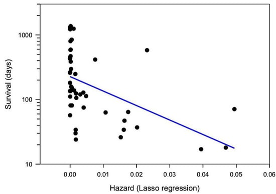 Cancers 15 00503 g0a1
