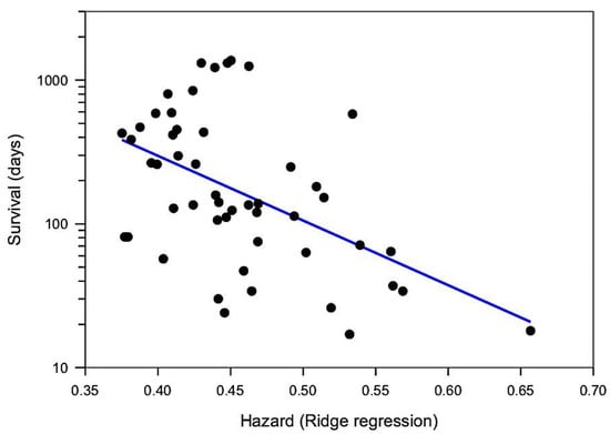Cancers 15 00503 g0a2