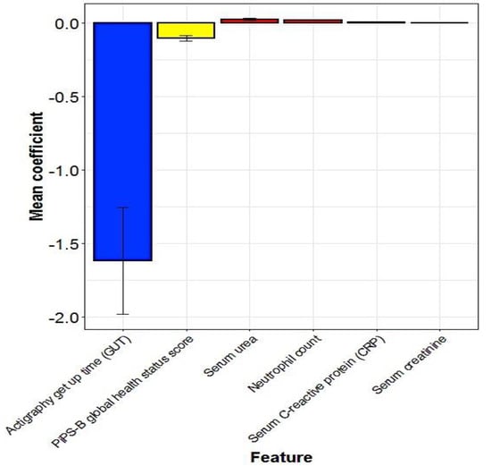 Cancers 15 00503 g0a3