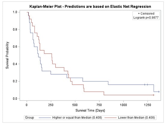 Cancers 15 00503 g0a4