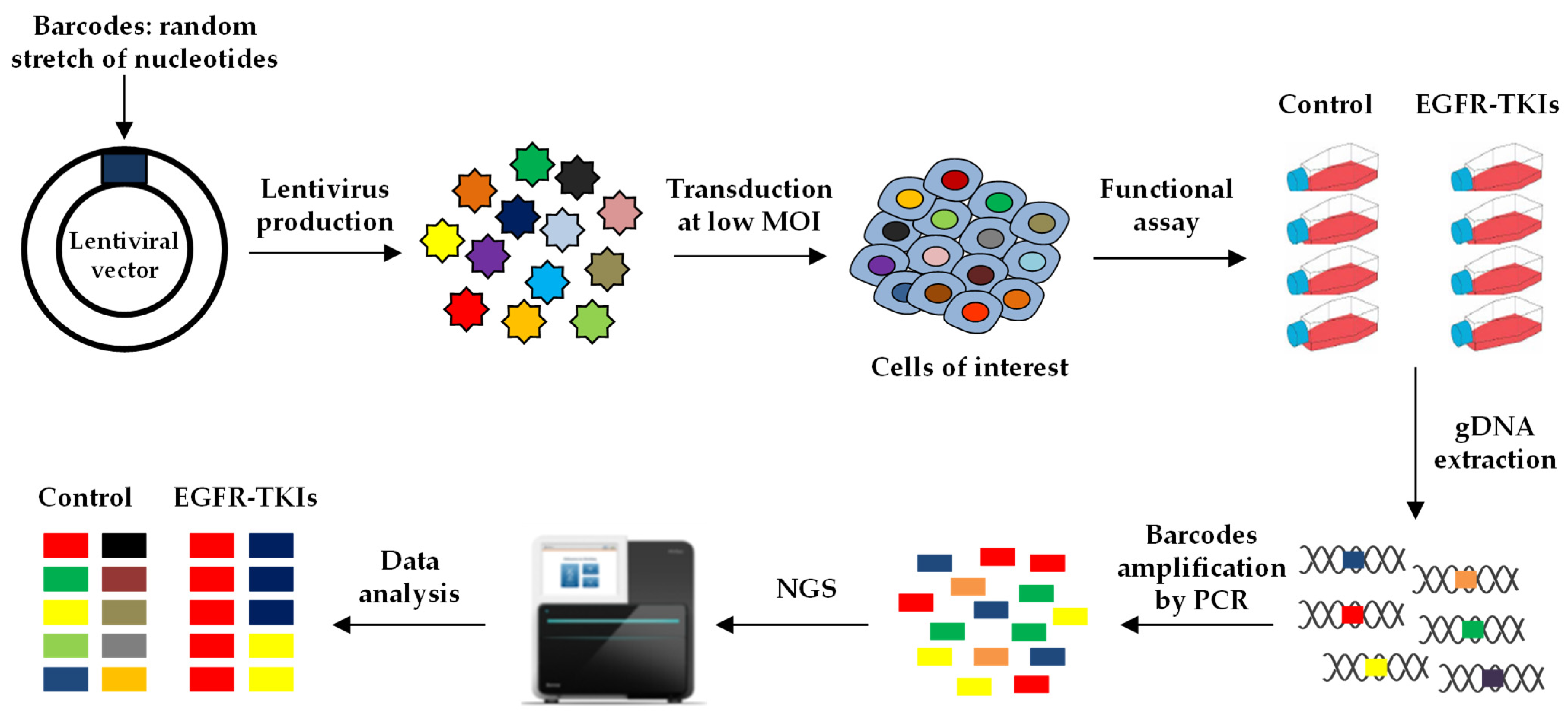 Cancers 15 00504 g004