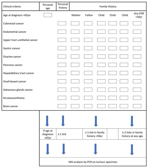 Cancers 15 00506 g005
