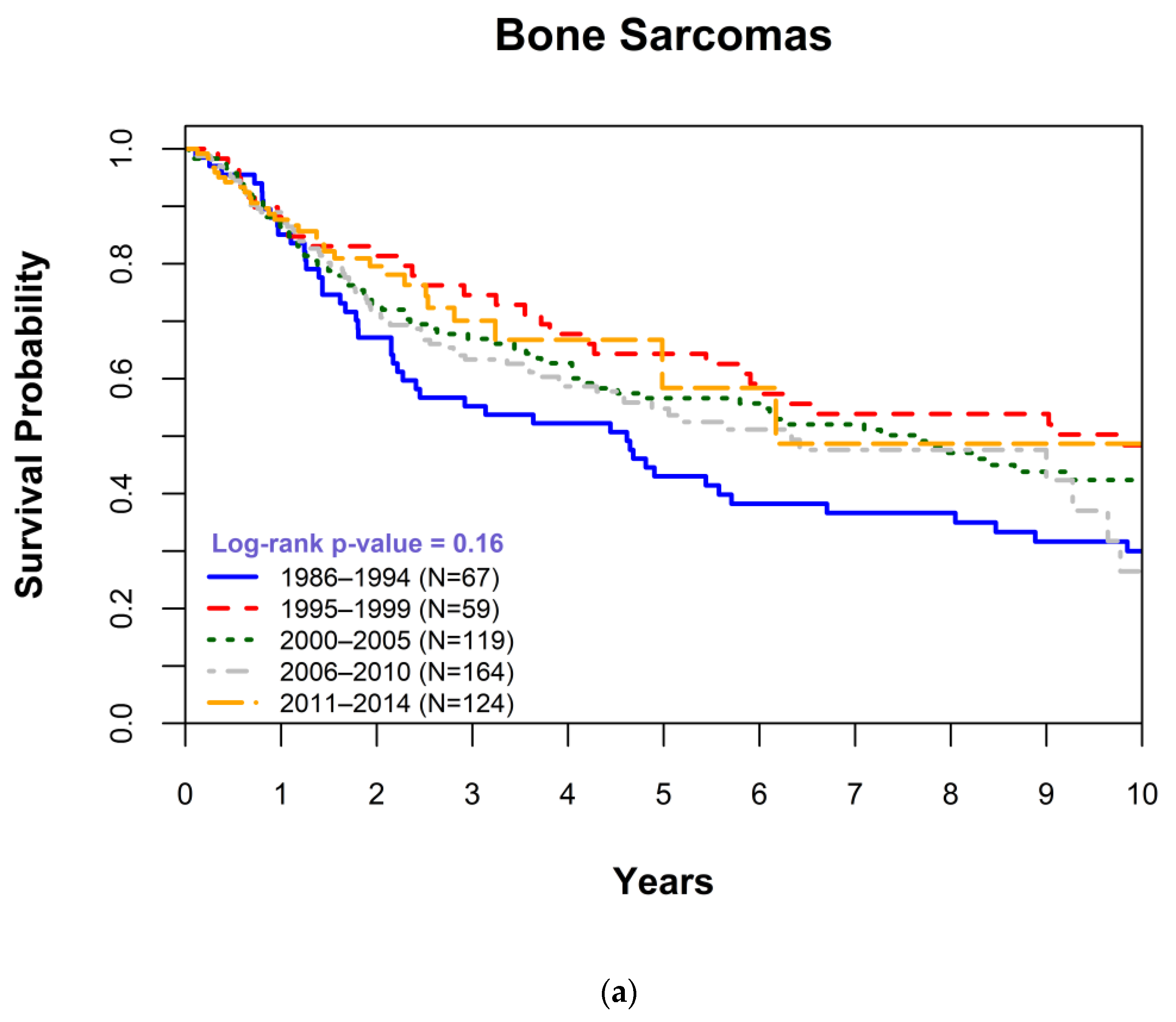 Cancers 15 00514 g001a Cancers 15 00514 g001a