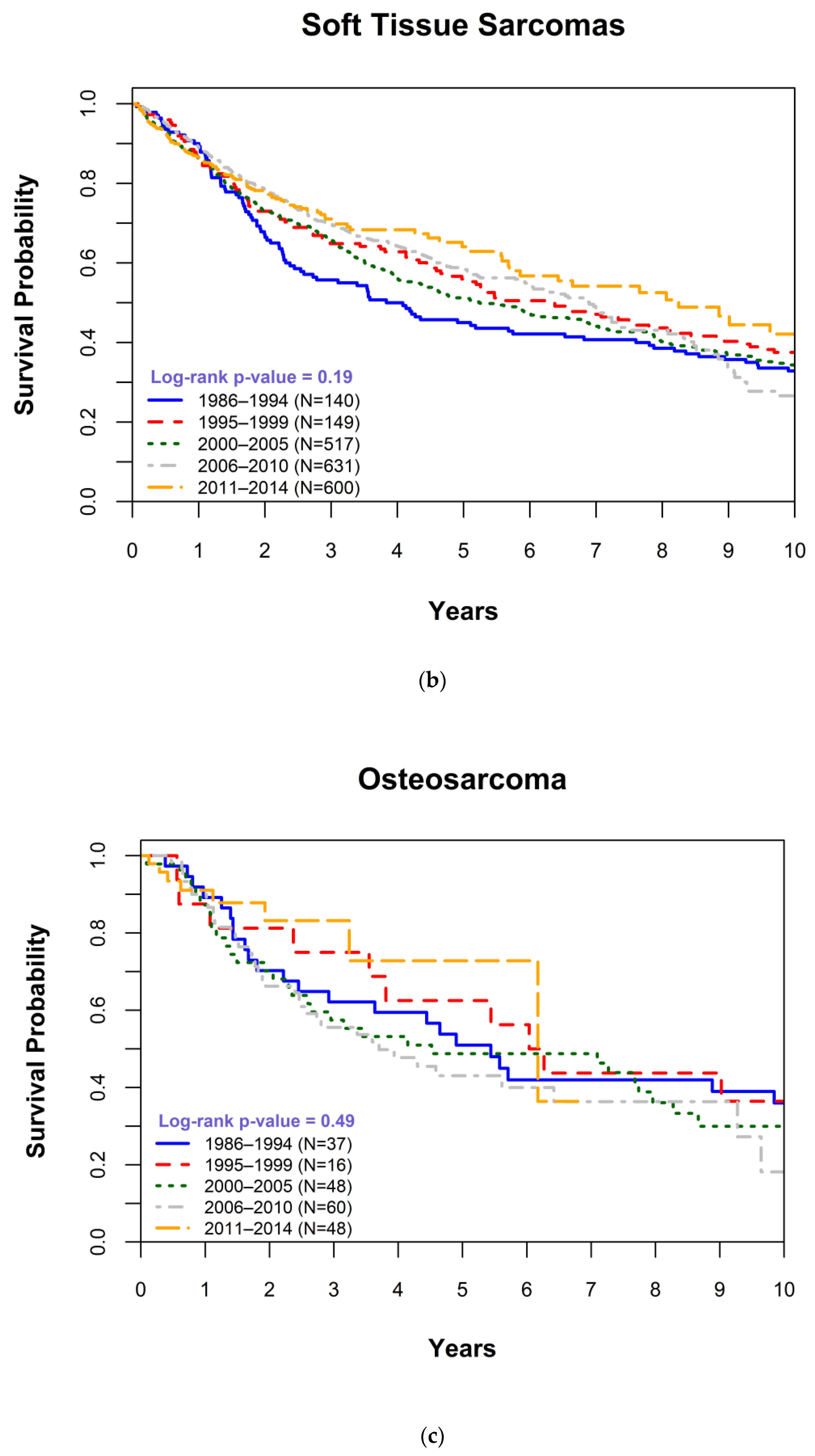 Cancers 15 00514 g001b Cancers 15 00514 g001b