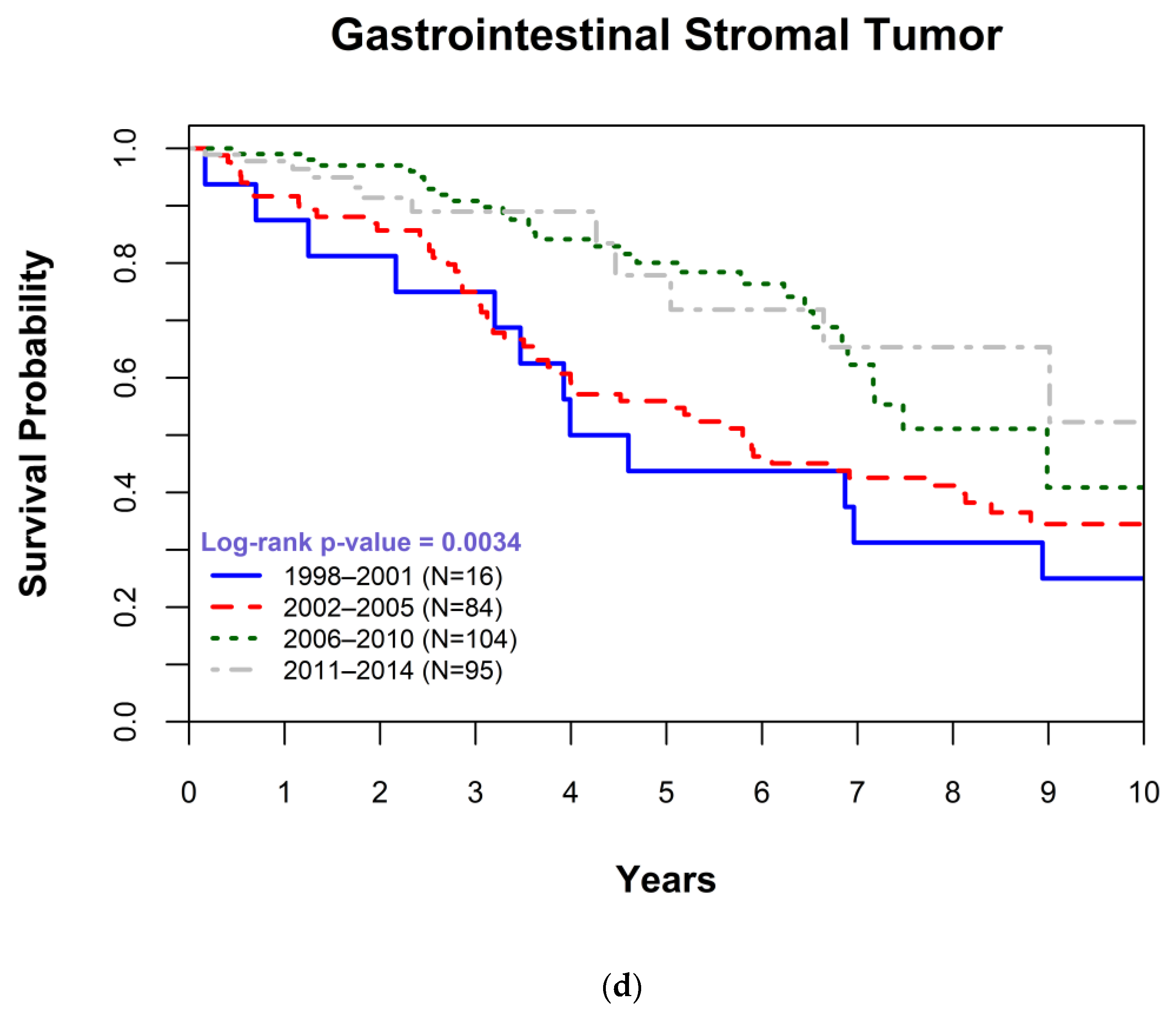 Cancers 15 00514 g001c Cancers 15 00514 g001c