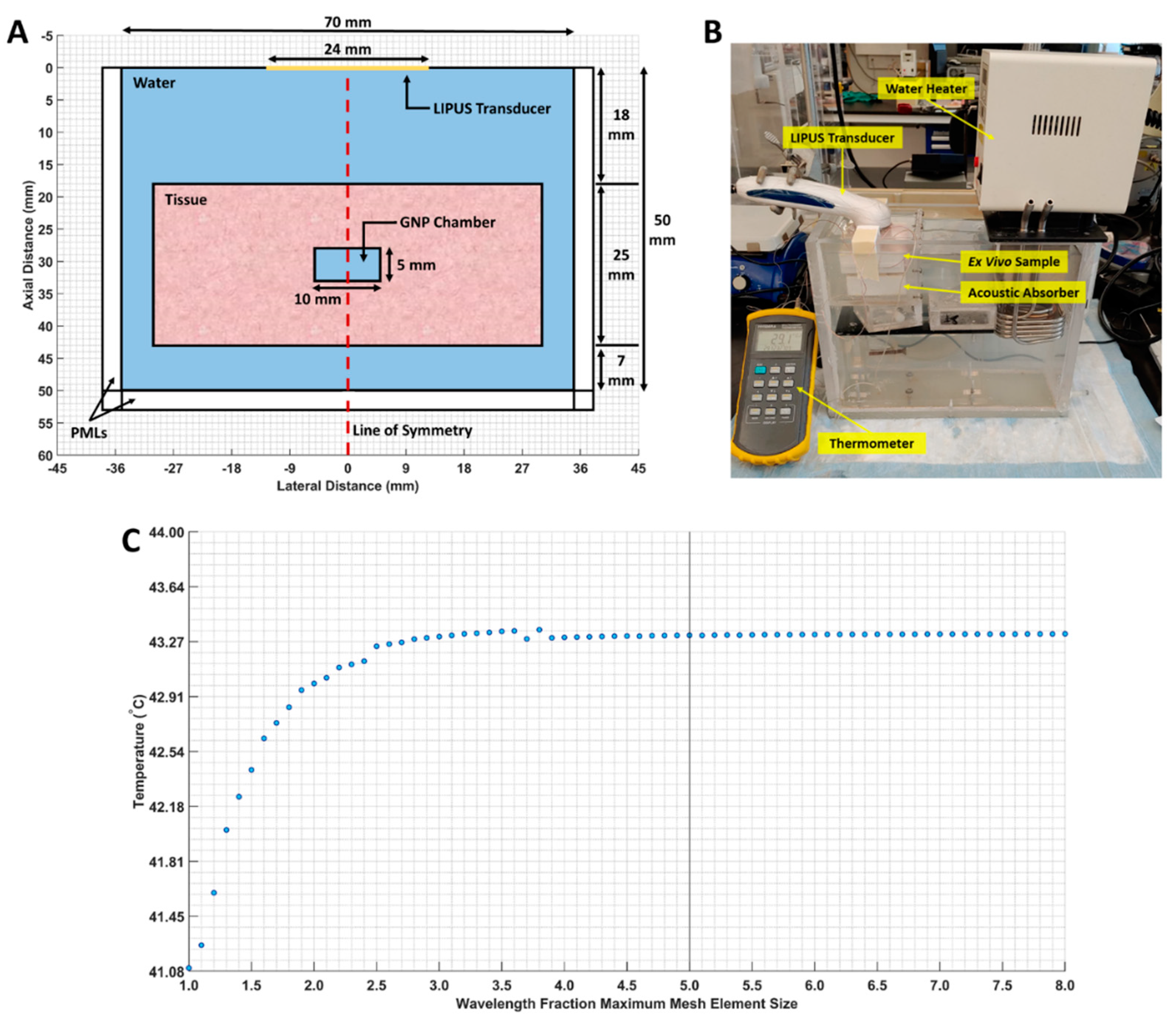 Cancers 15 00523 g001