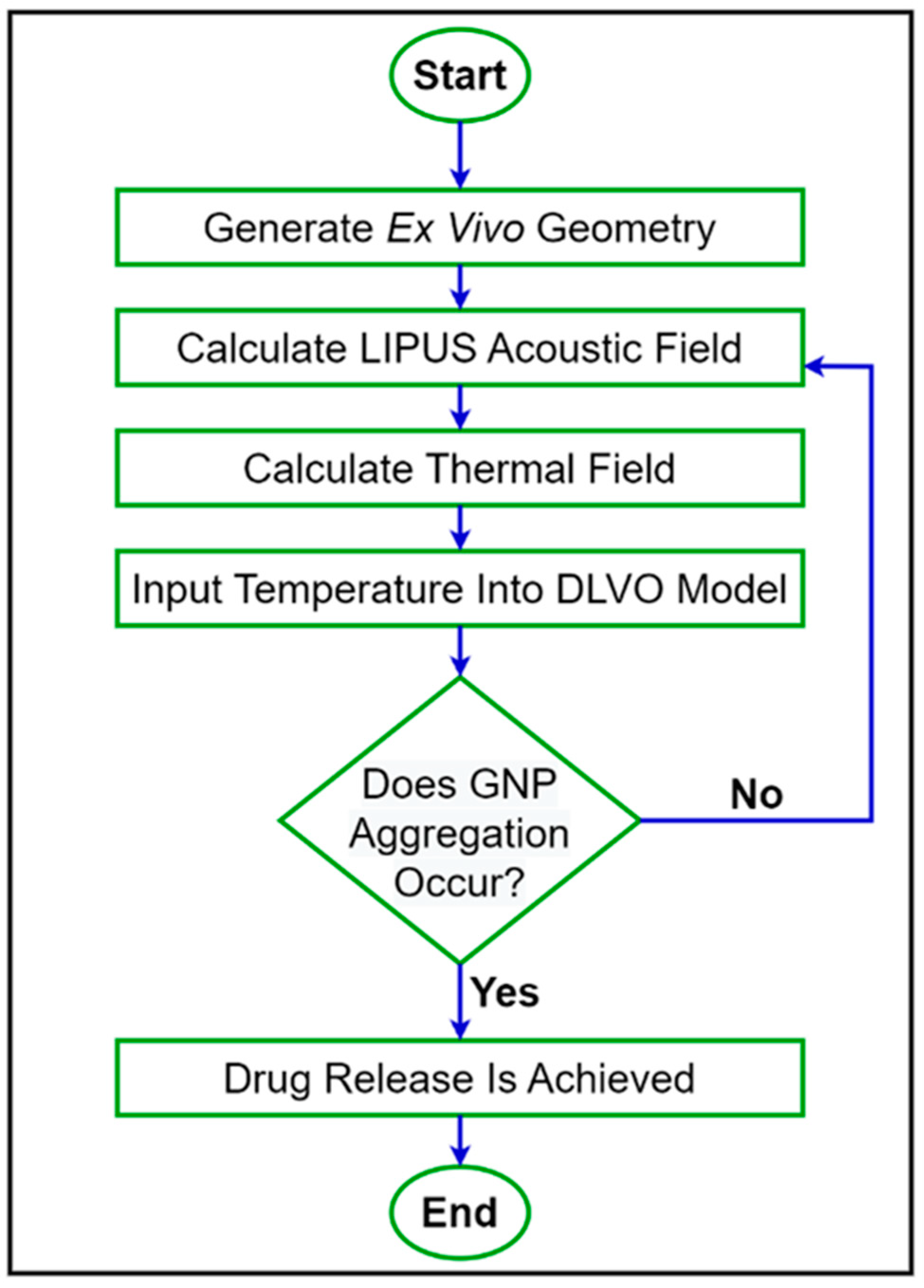 Cancers 15 00523 g002