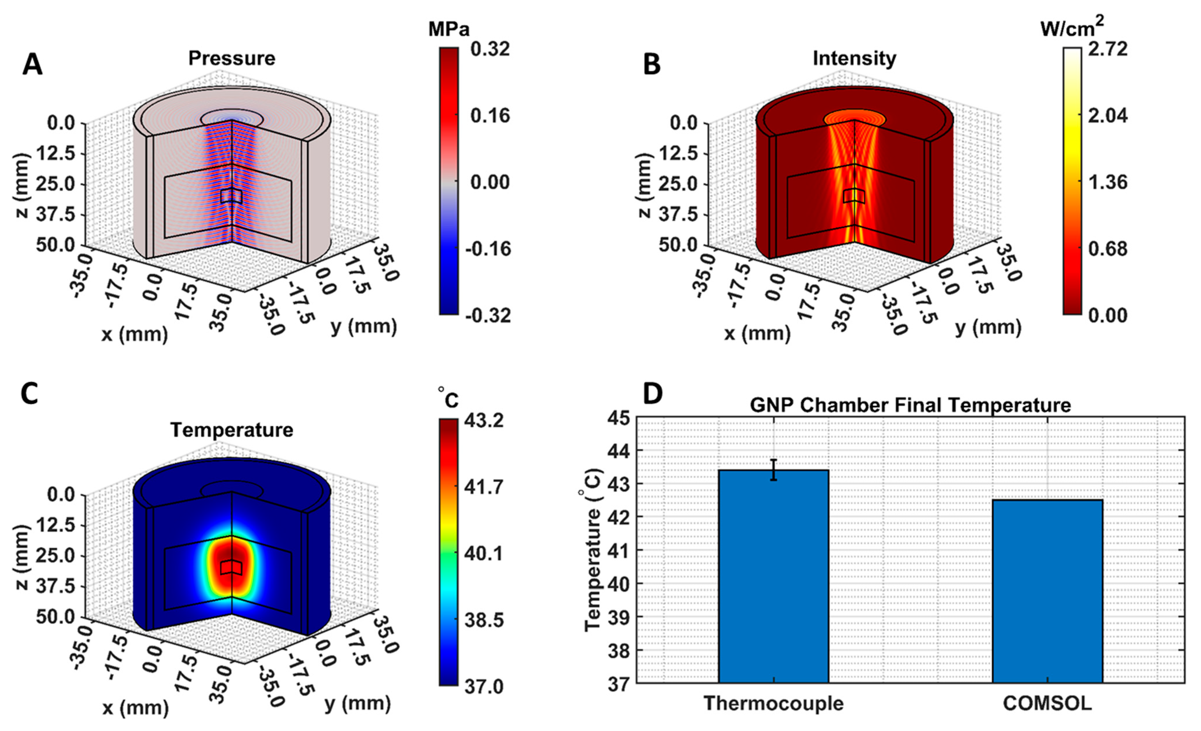 Cancers 15 00523 g004