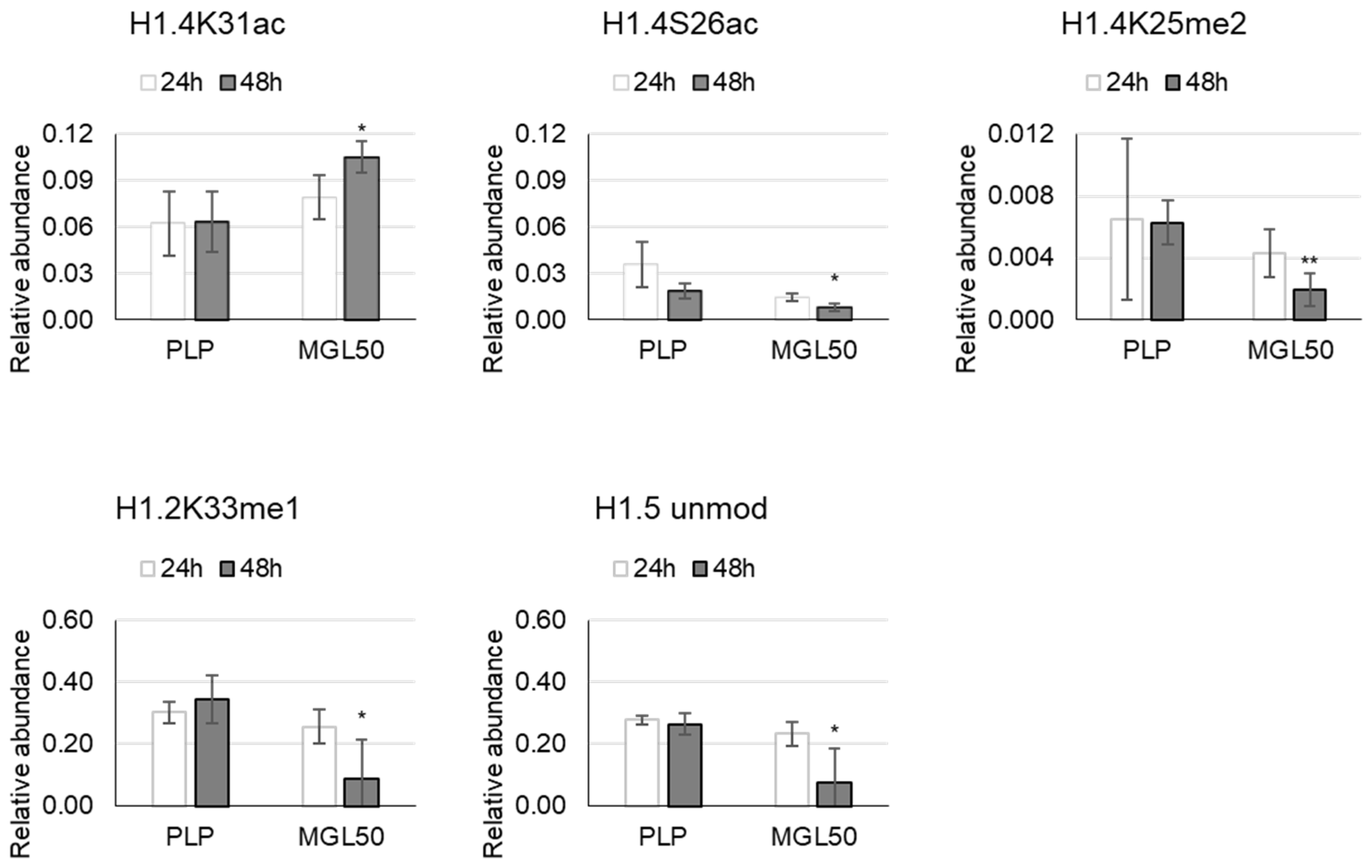 Cancers 15 00527 g001