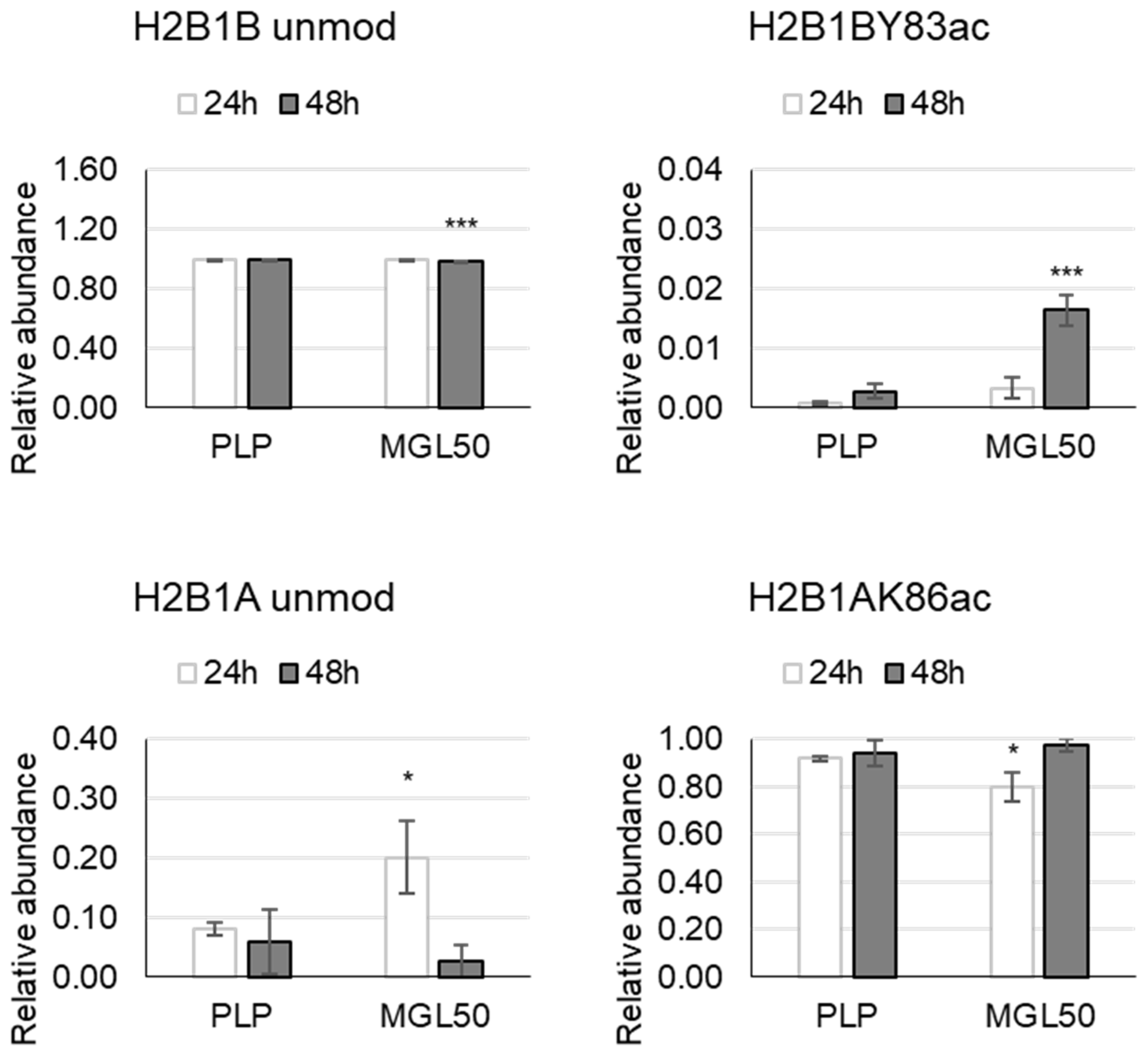 Cancers 15 00527 g003