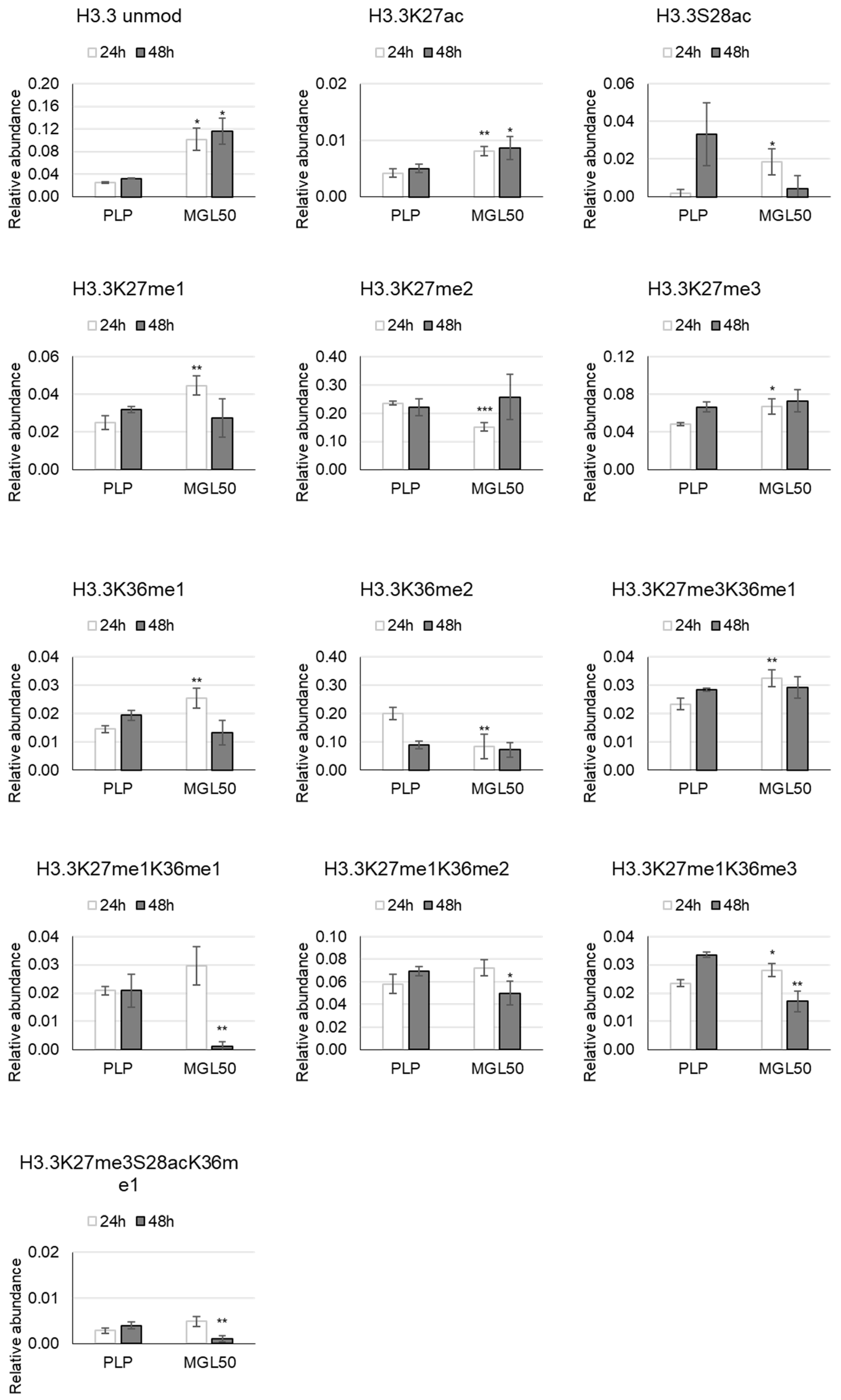 Cancers 15 00527 g004