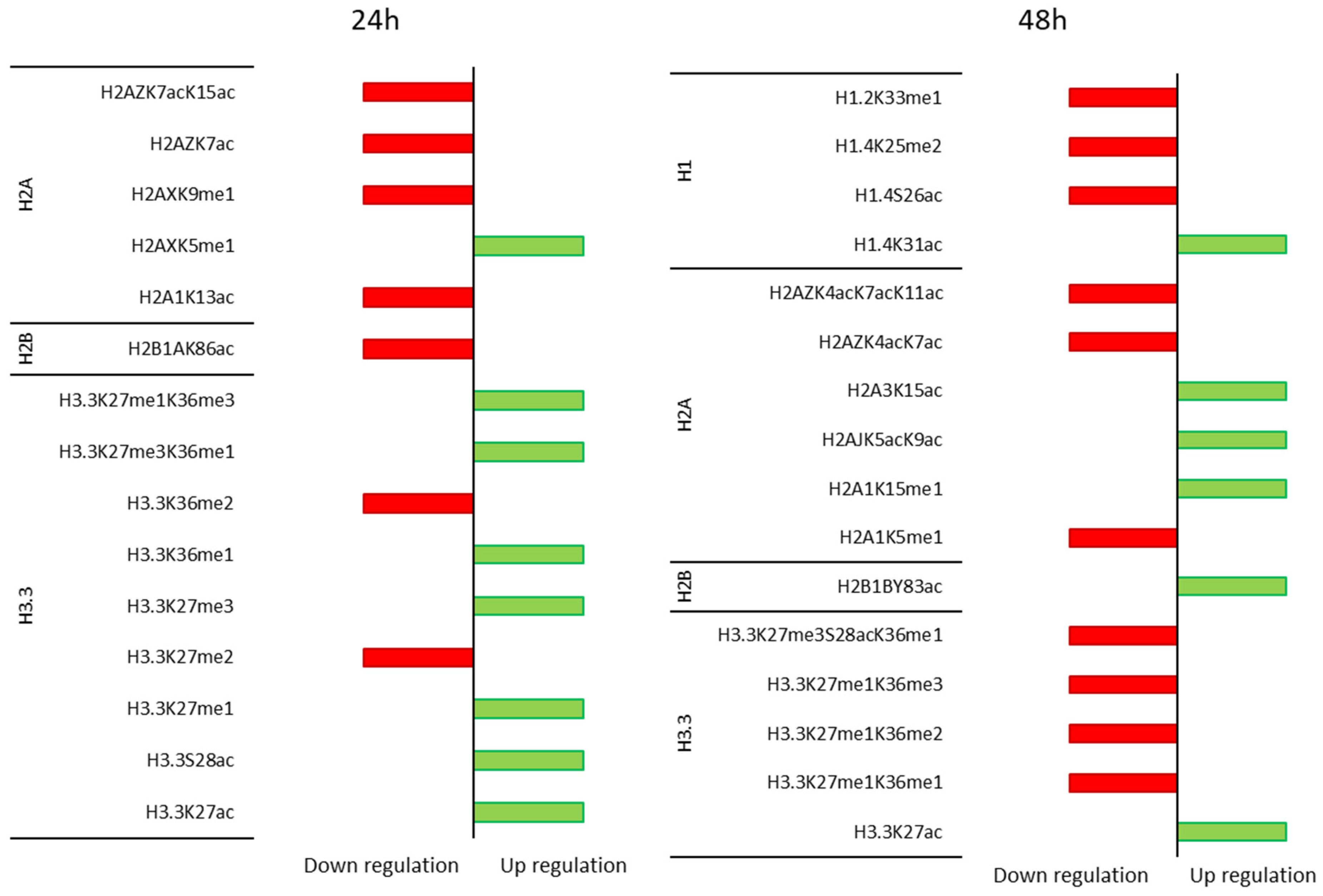 Cancers 15 00527 g005