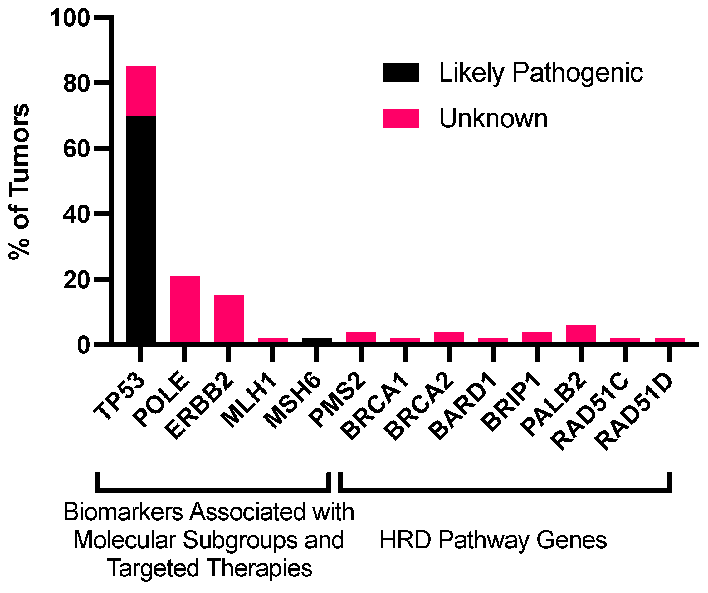 Cancers 15 00528 g001 Cancers 15 00528 g001
