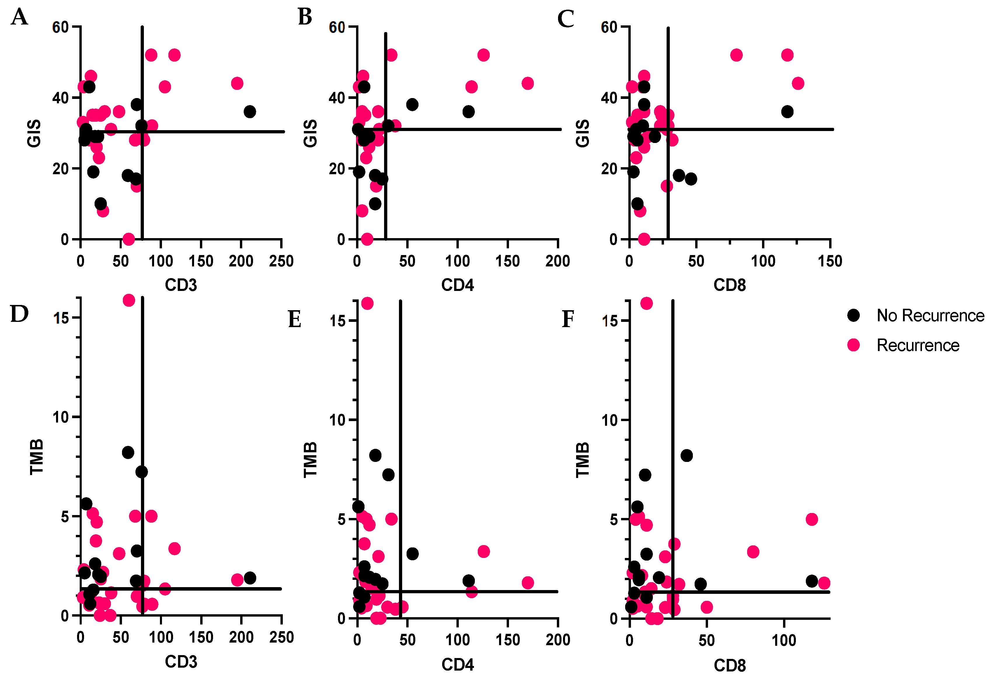 Cancers 15 00528 g003 Cancers 15 00528 g003