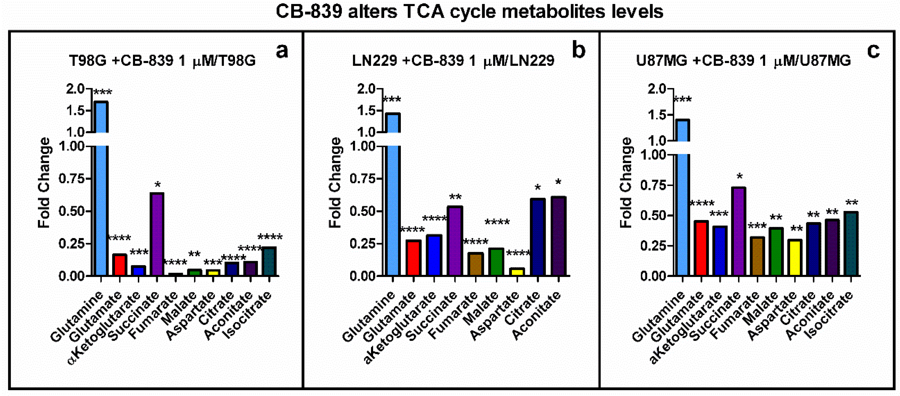 Cancers 15 00531 g007